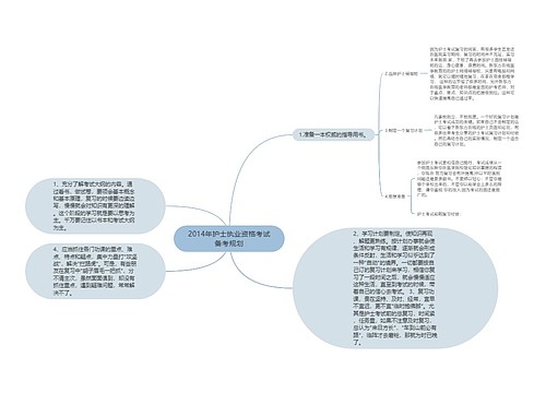 2014年护士执业资格考试备考规划