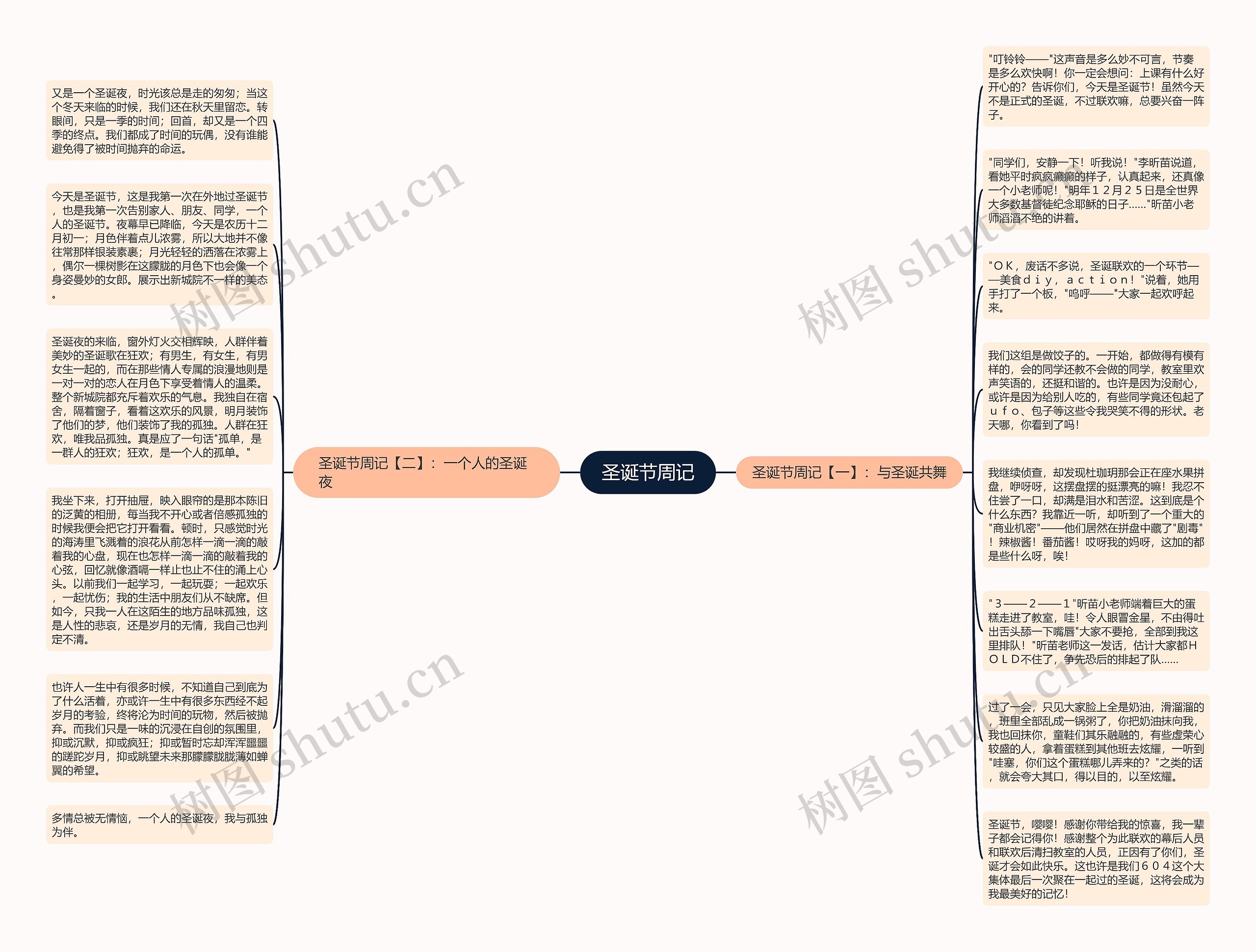 圣诞节周记思维导图高清图 圣诞节周记思维导图