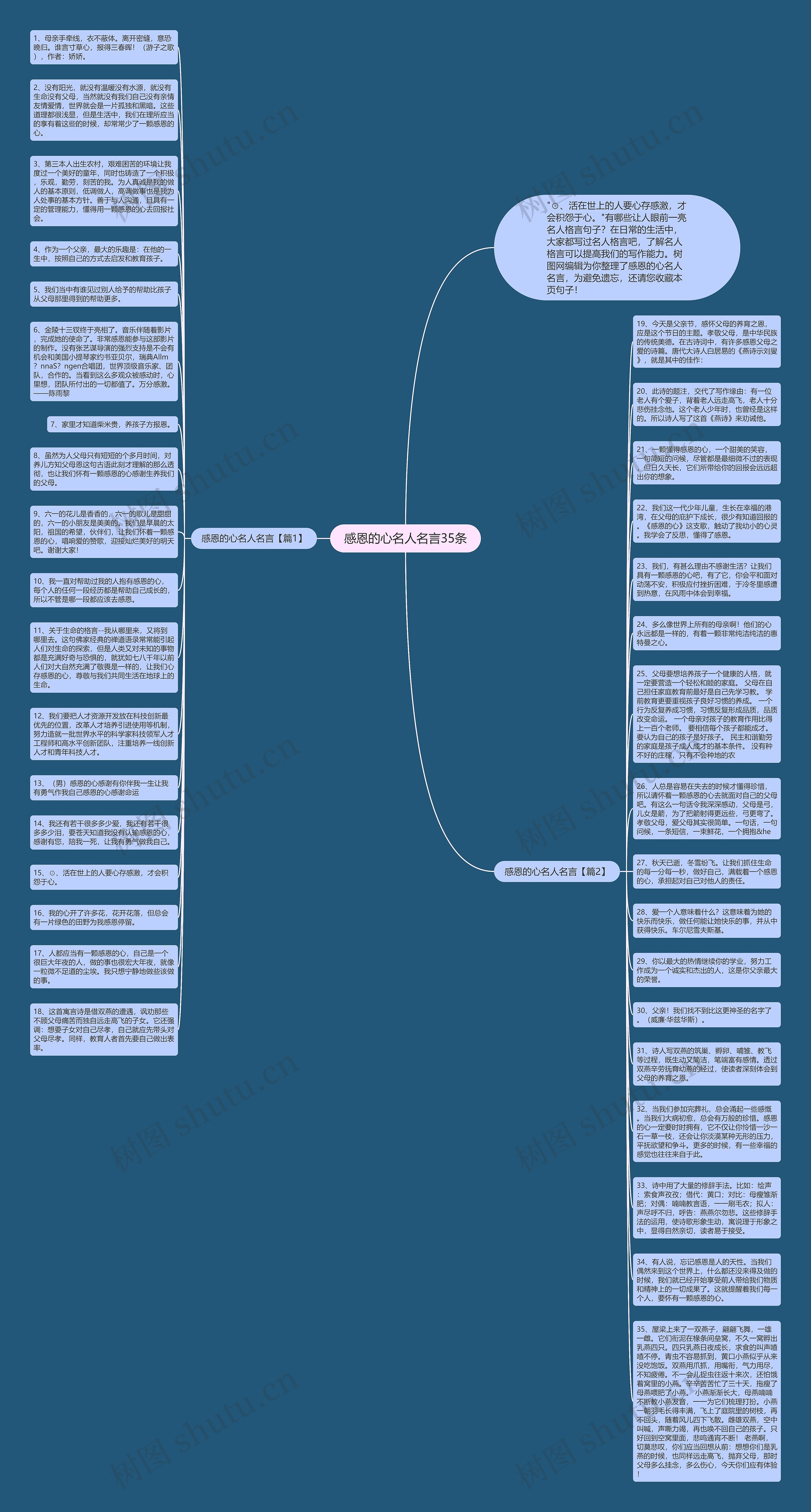 感恩的心名人名言35条思维导图