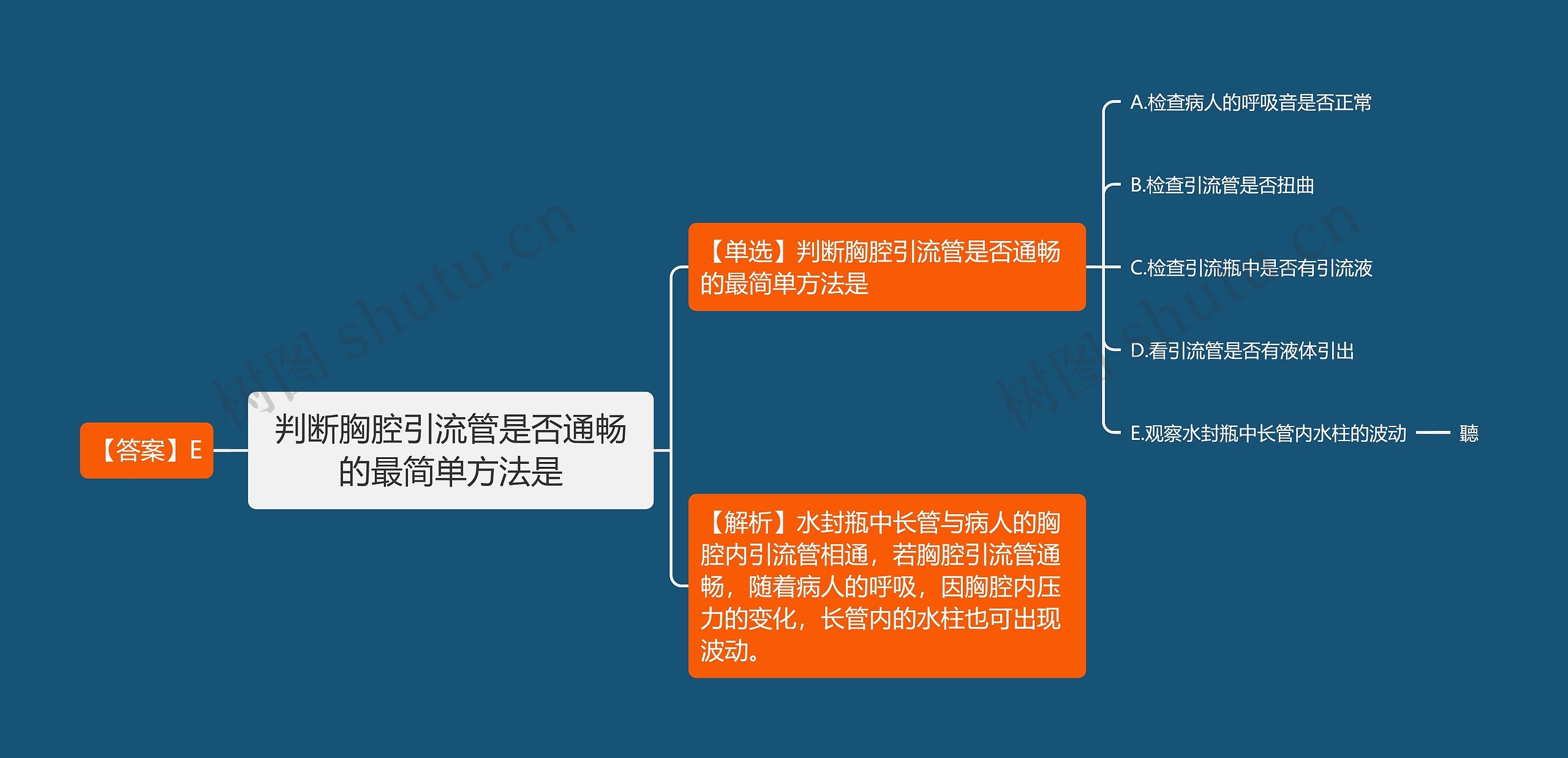 判断胸腔引流管是否通畅的最简单方法是