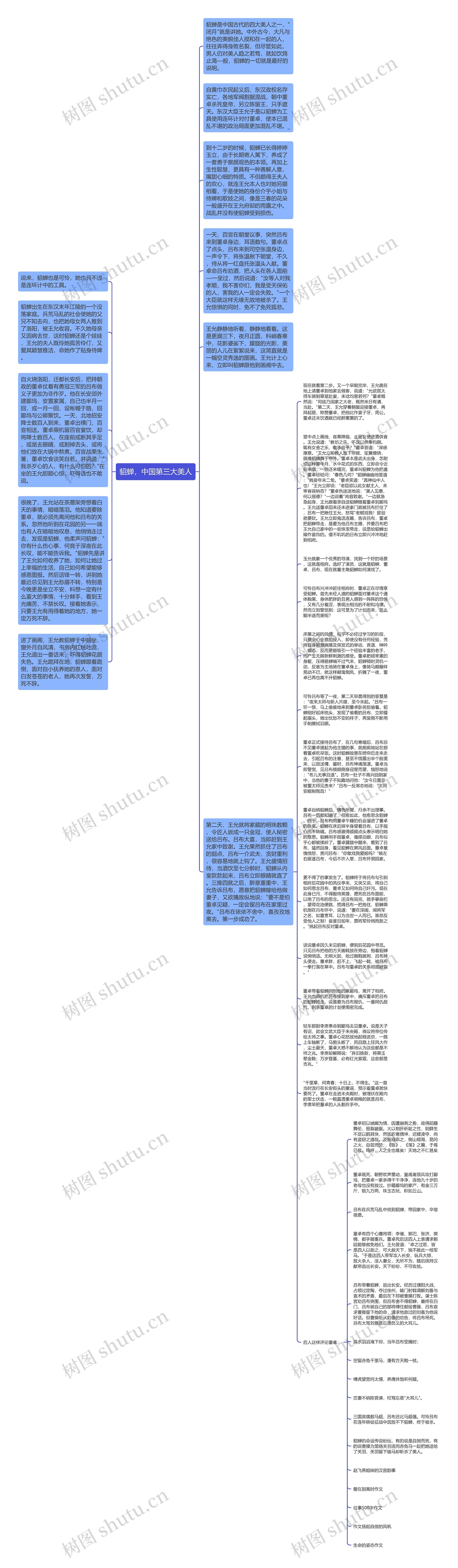 貂蝉，中国第三大美人思维导图