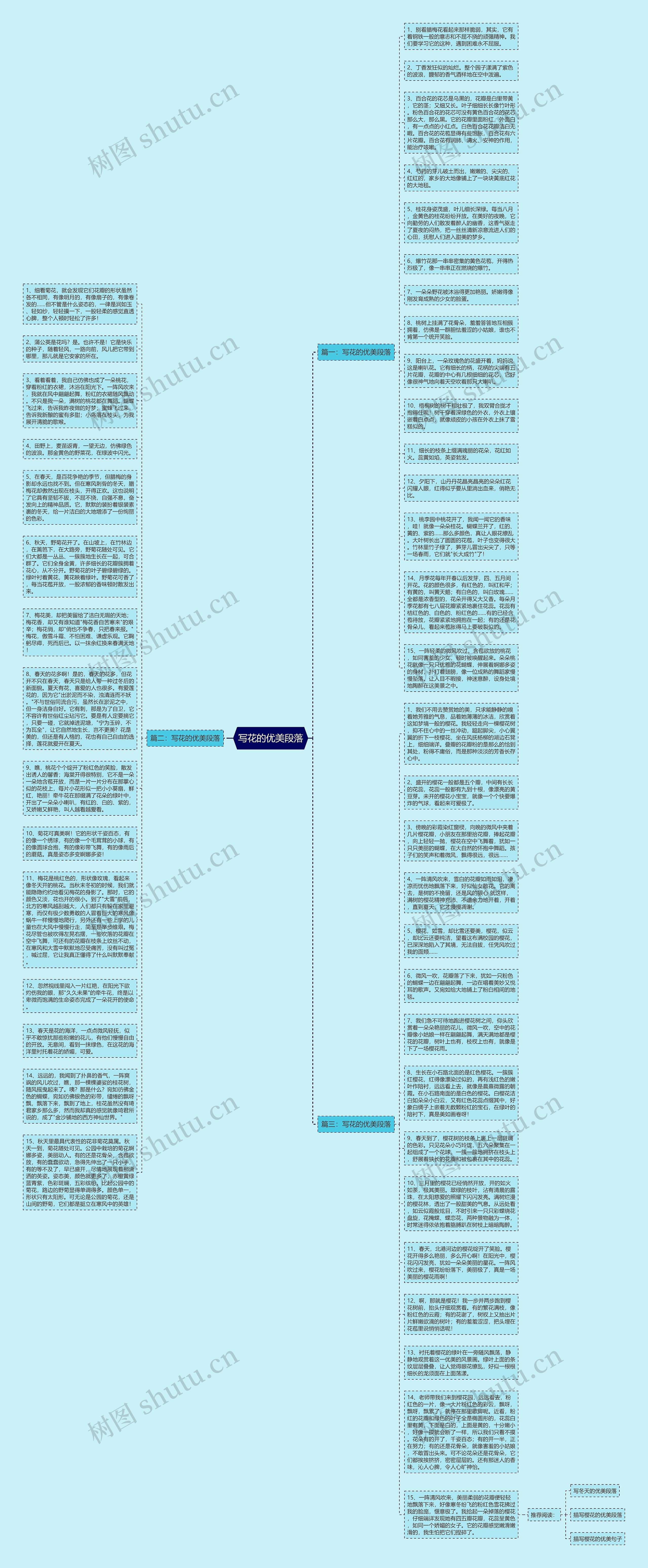 写花的优美段落思维导图