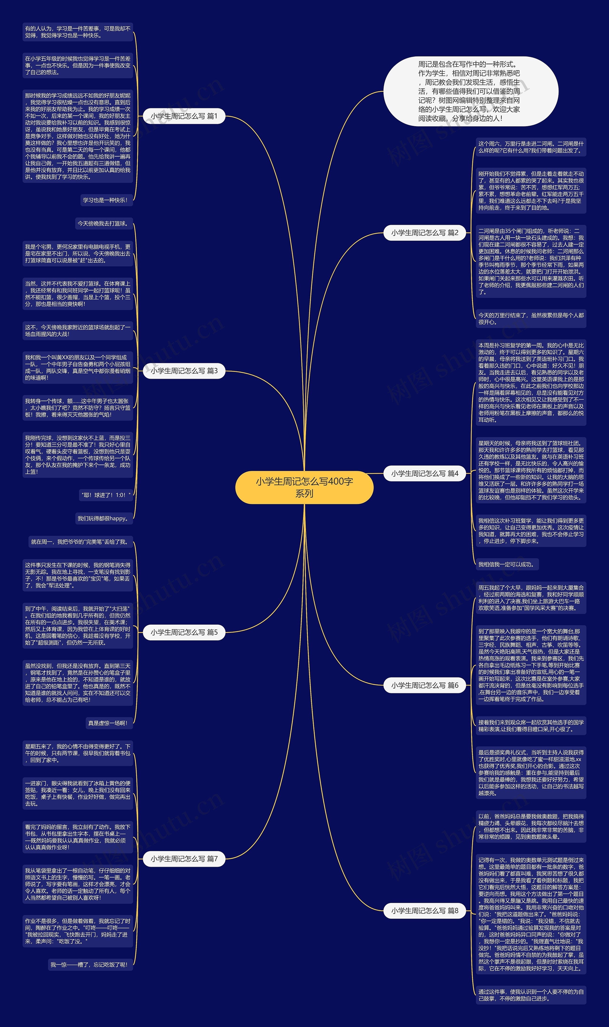小学生周记怎么写400字系列思维导图