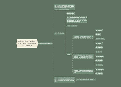 中级会计职称《中级会计实务》考点：固定资产资本化后续支出