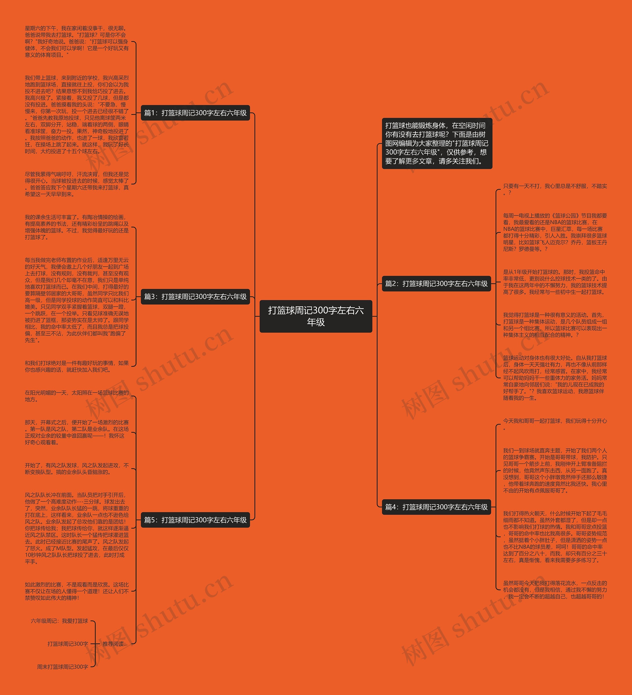 打篮球周记300字左右六年级思维导图