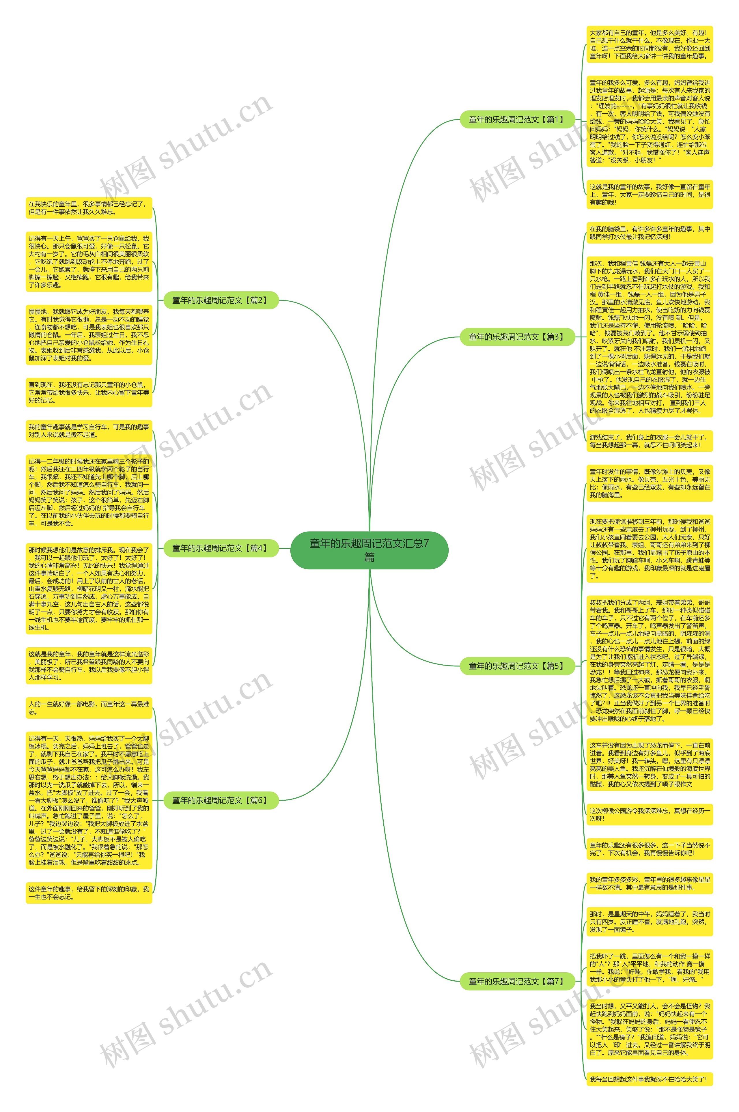 童年的乐趣周记范文汇总7篇思维导图