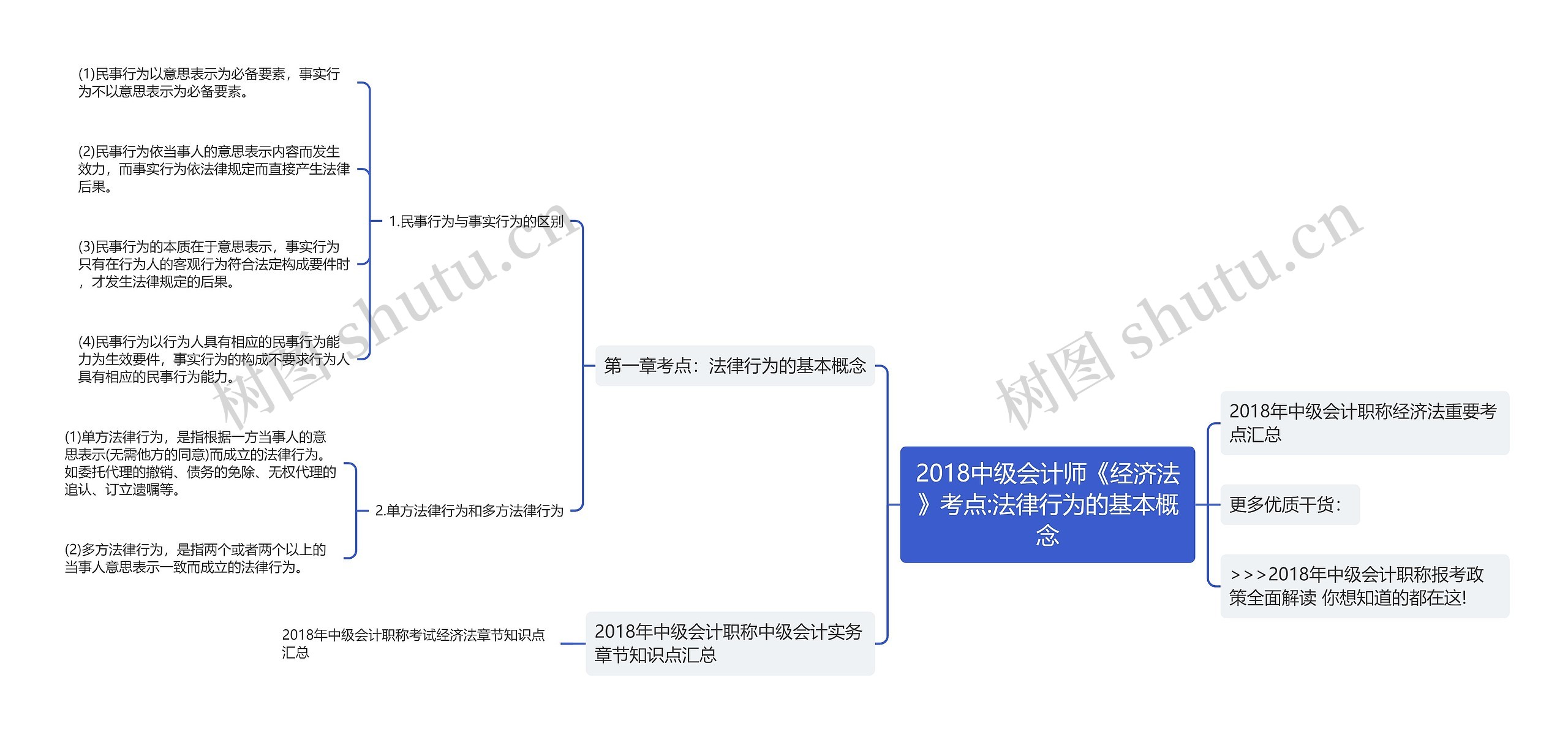 2018中级会计师《经济法》考点:法律行为的基本概念 2018中级会计师《经济法》考点:法律行为的基本概念