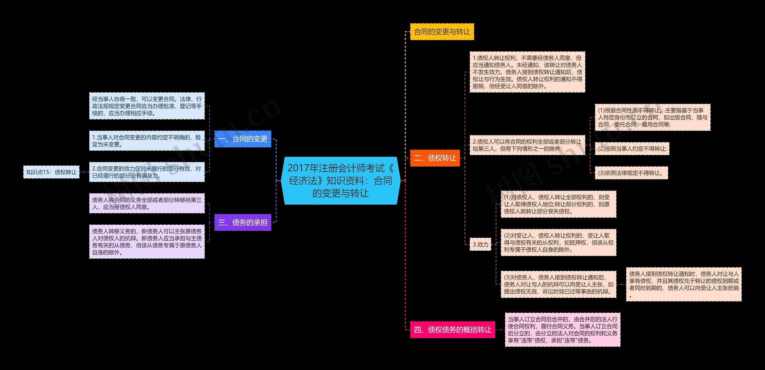 2017年注册会计师考试《经济法》知识资料:合同的变更与转让 2017年注册会计师考试《经济法》知识资料:合同的变更与转让