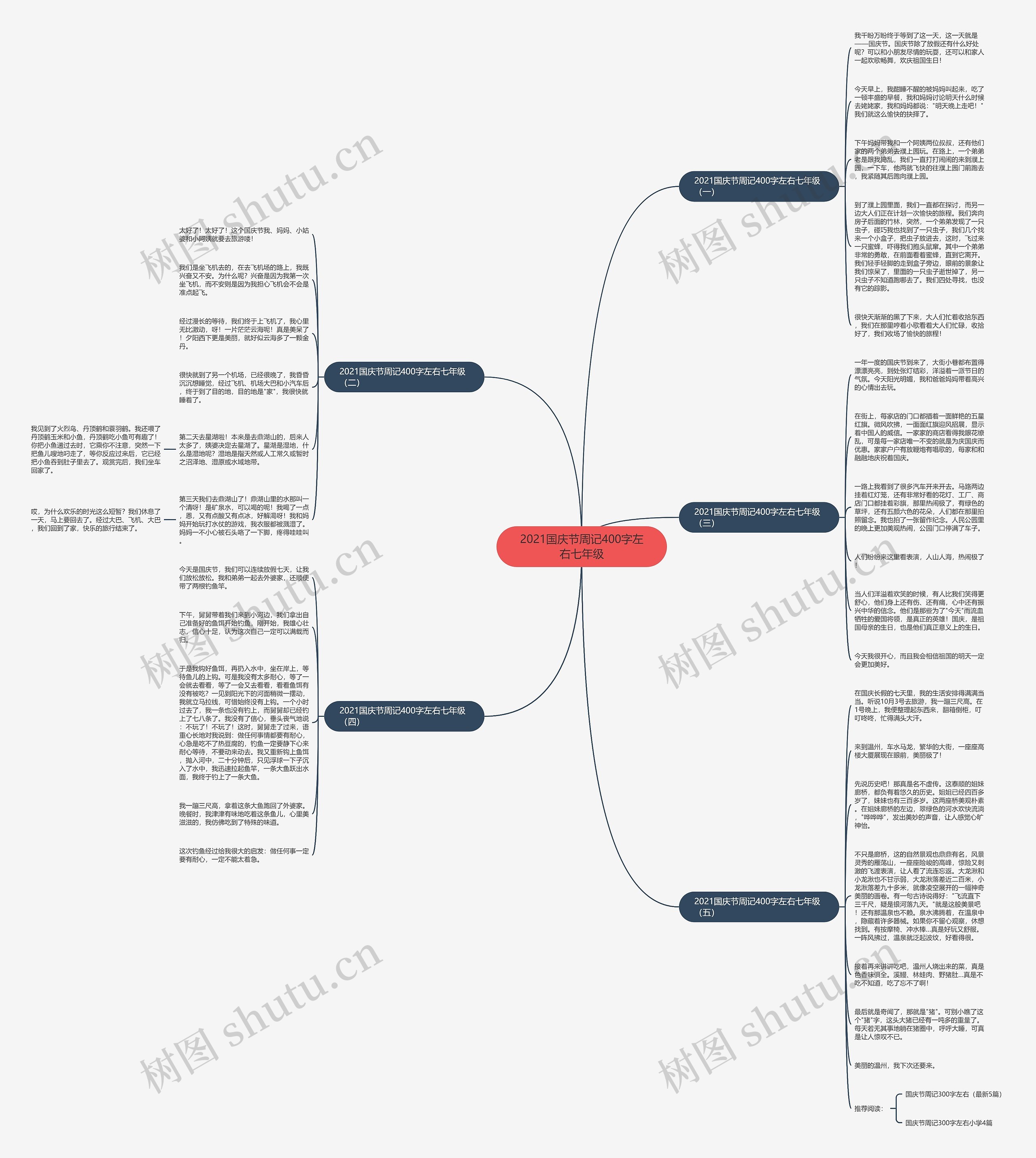 2021国庆节周记400字左右七年级思维导图