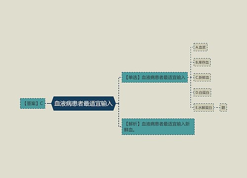 血液病患者最适宜输入