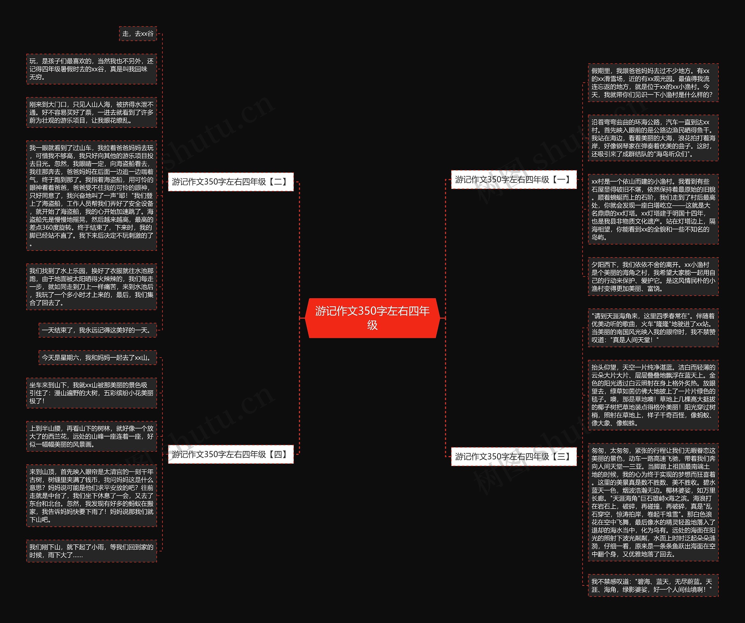 游记作文350字左右四年级思维导图