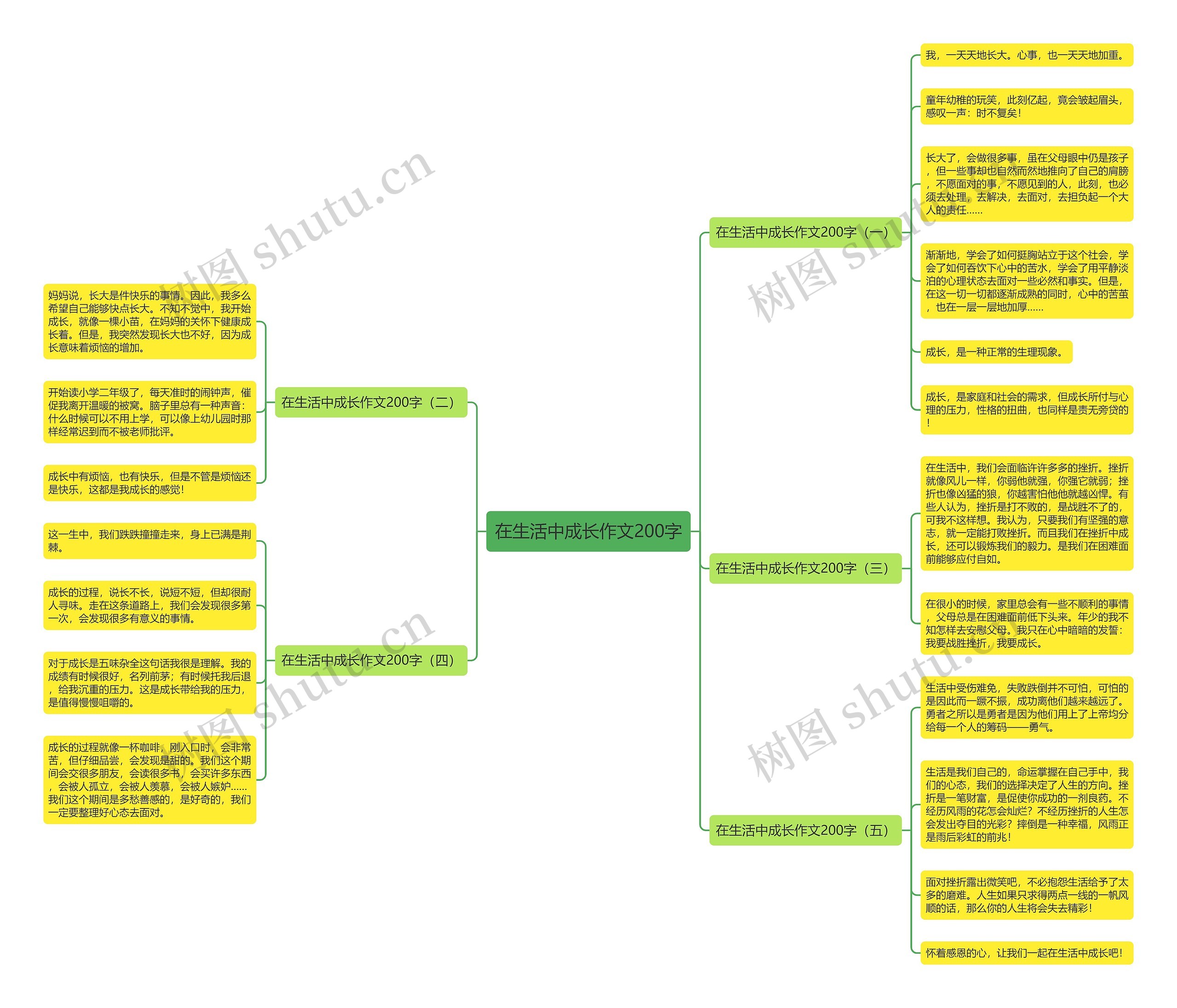 在生活中成长作文200字思维导图