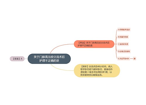 关于门脉高压症分流术后护理不正确的是