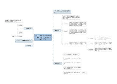 2021上半年幼儿教师资格《保教知识》：游戏活动指导（三）