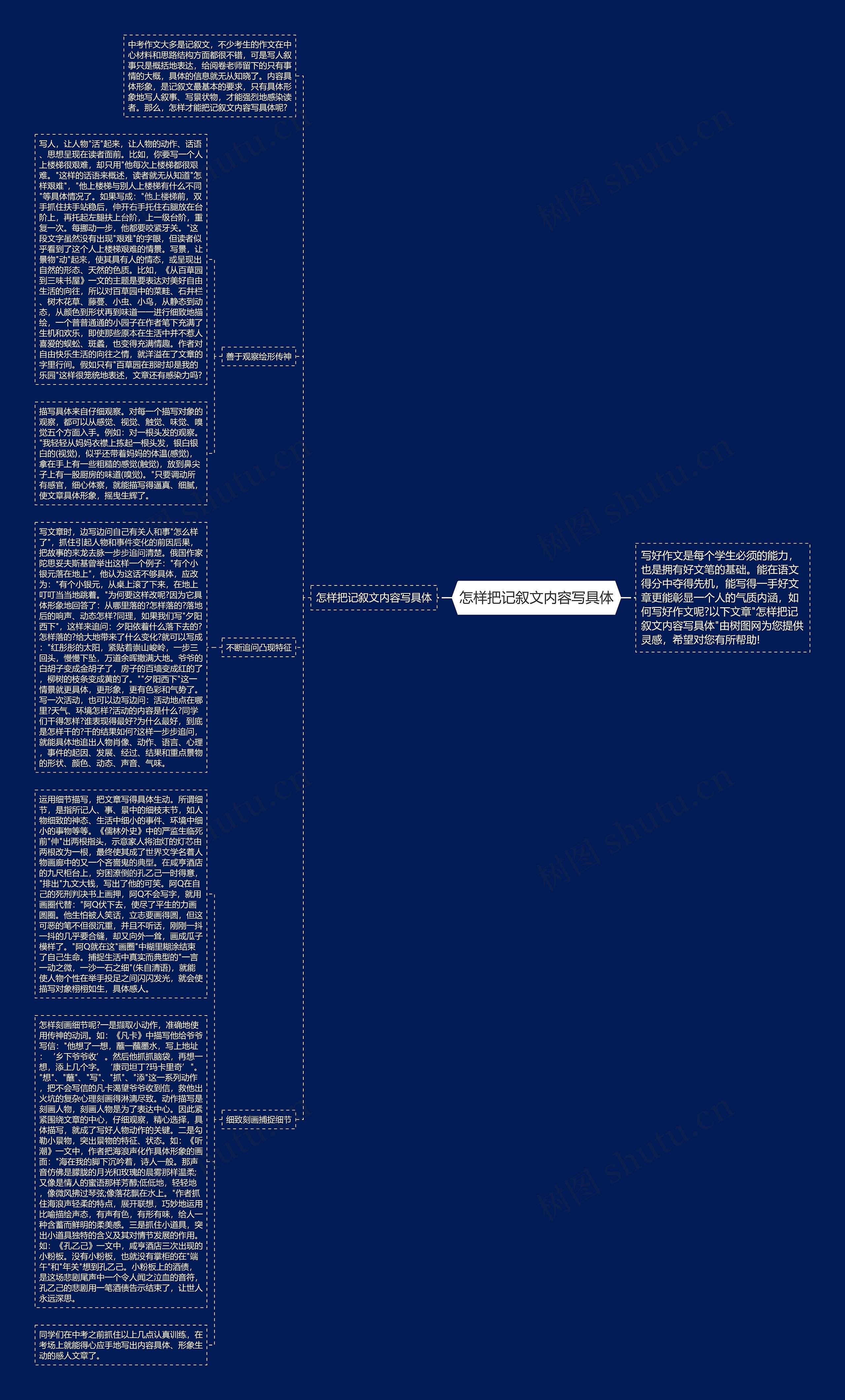 怎样把记叙文内容写具体思维导图