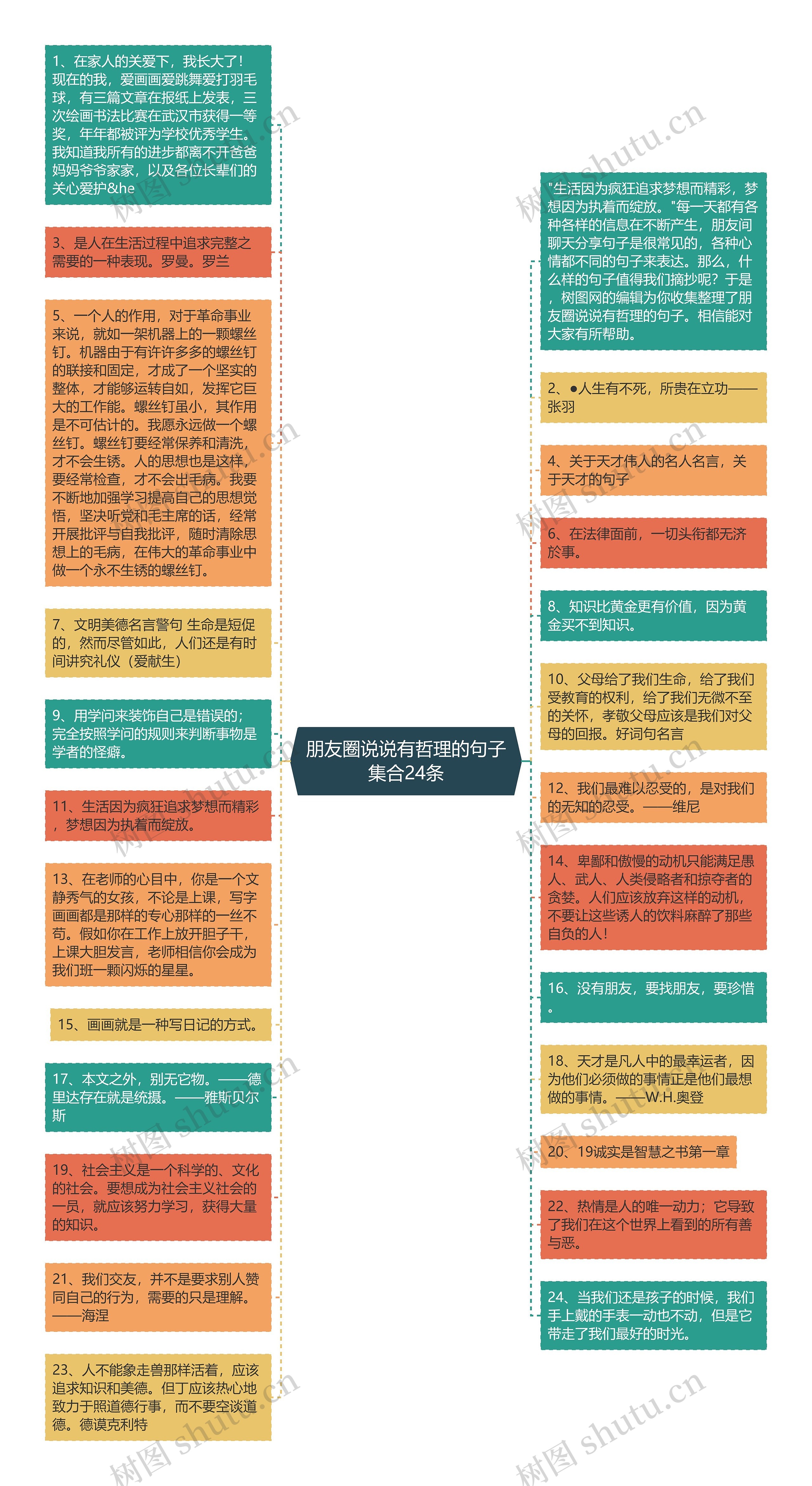 朋友圈说说有哲理的句子集合24条思维导图