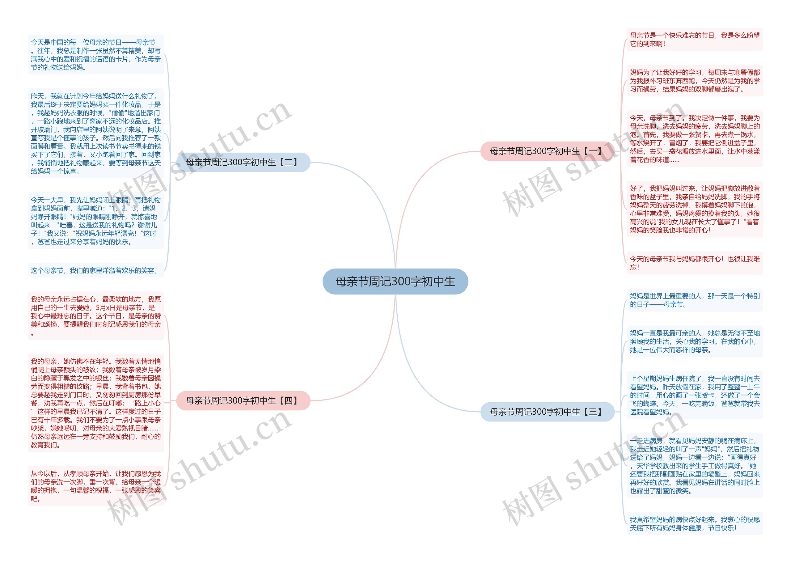 母亲节周记300字初中生思维导图