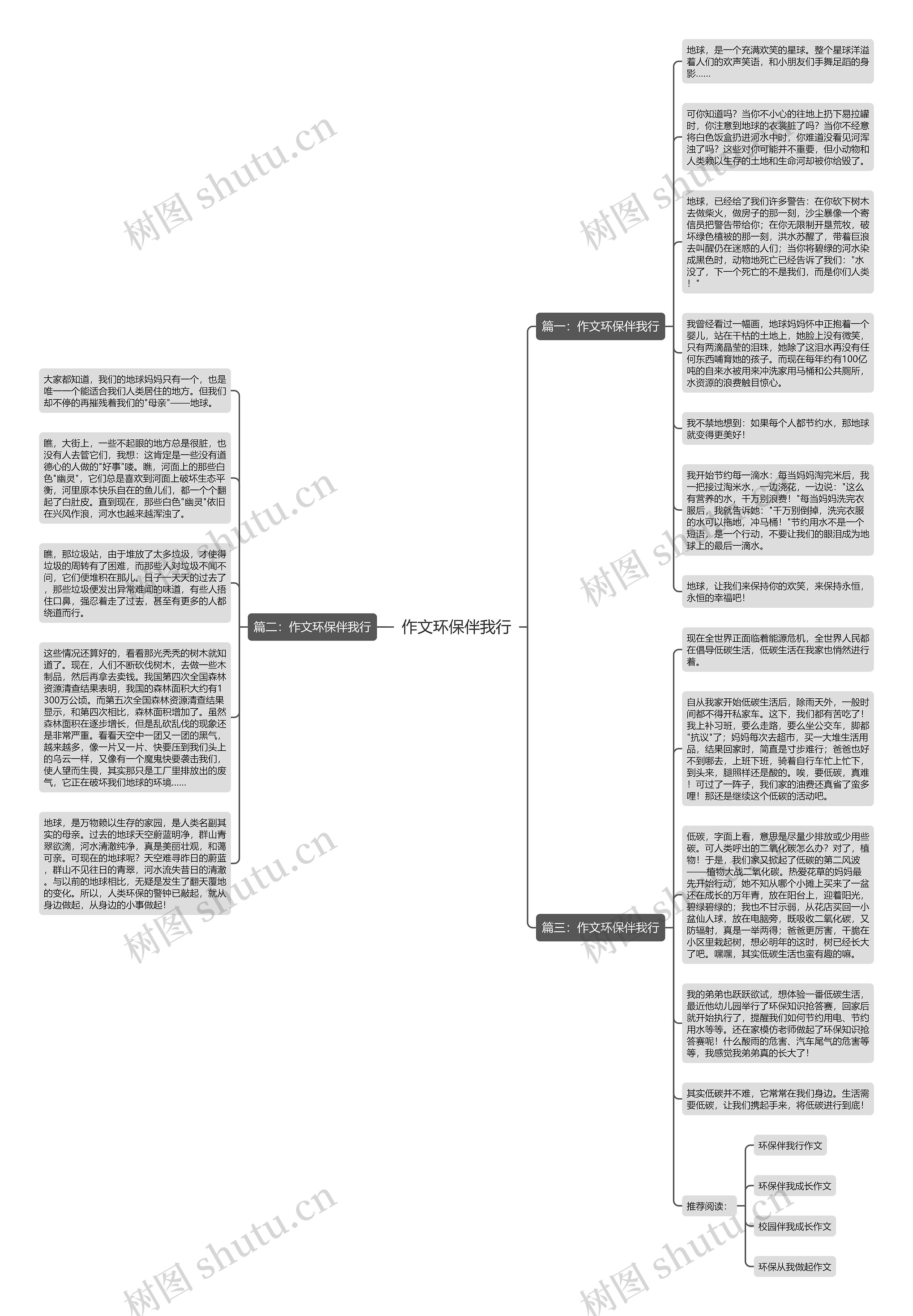 作文环保伴我行思维导图