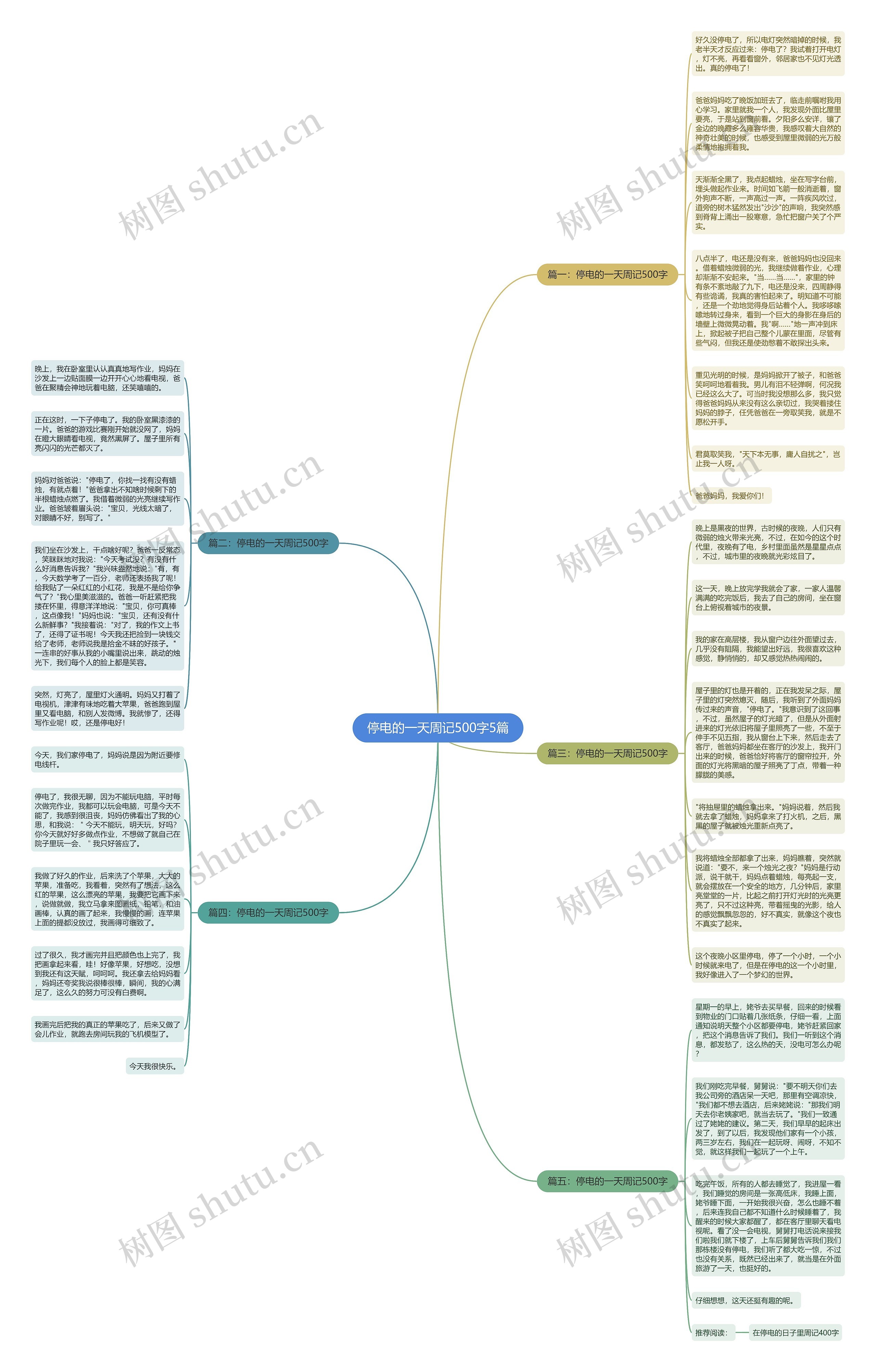 停电的一天周记500字5篇思维导图