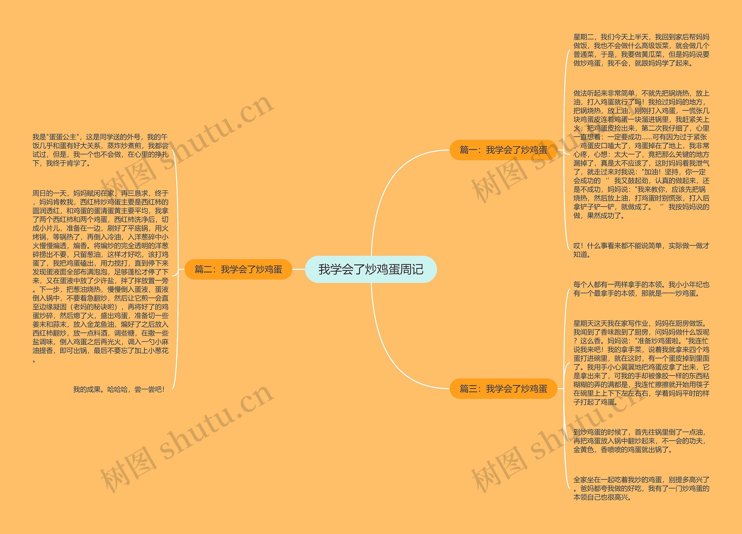 我学会了炒鸡蛋周记思维导图