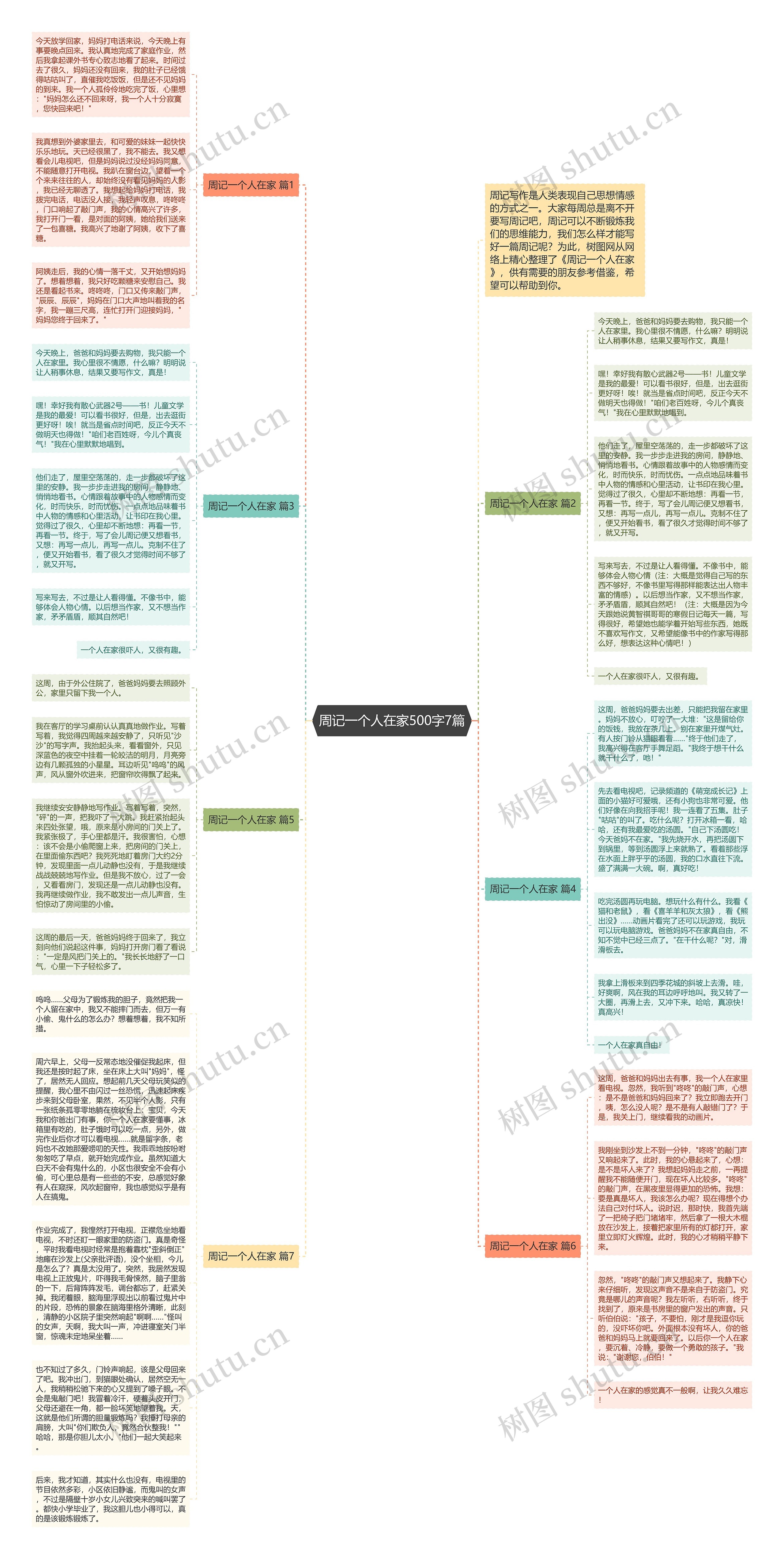 周记一个人在家500字7篇思维导图