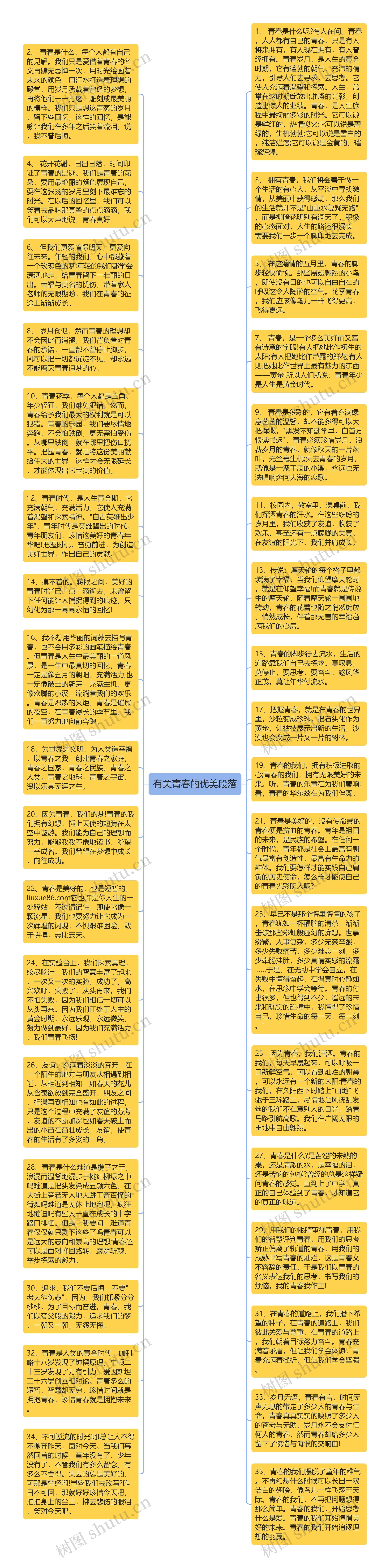 有关青春的优美段落思维导图高清图 有关青春的优美段落思维导图