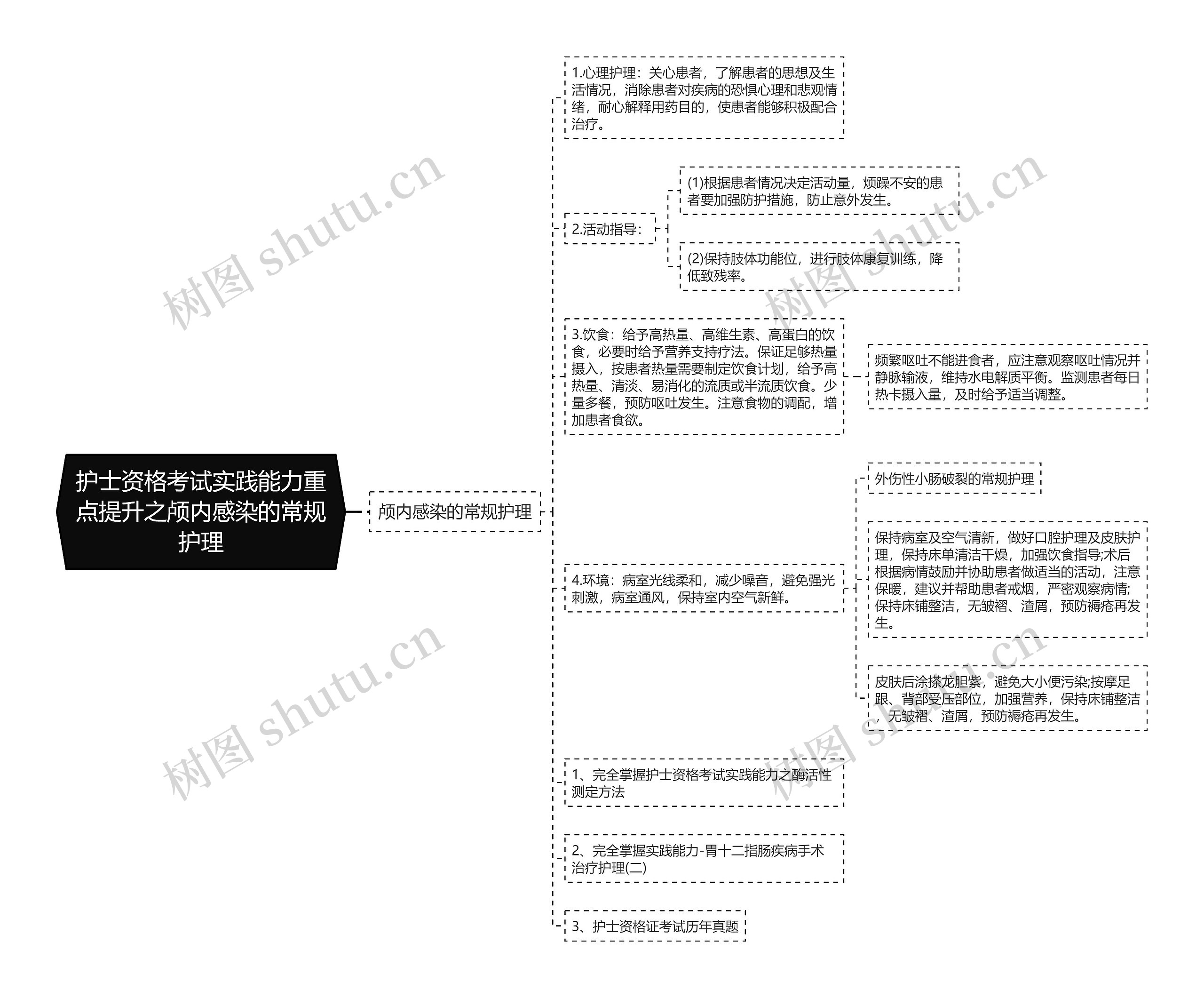 护士资格考试实践能力重点提升之颅内感染的常规护理