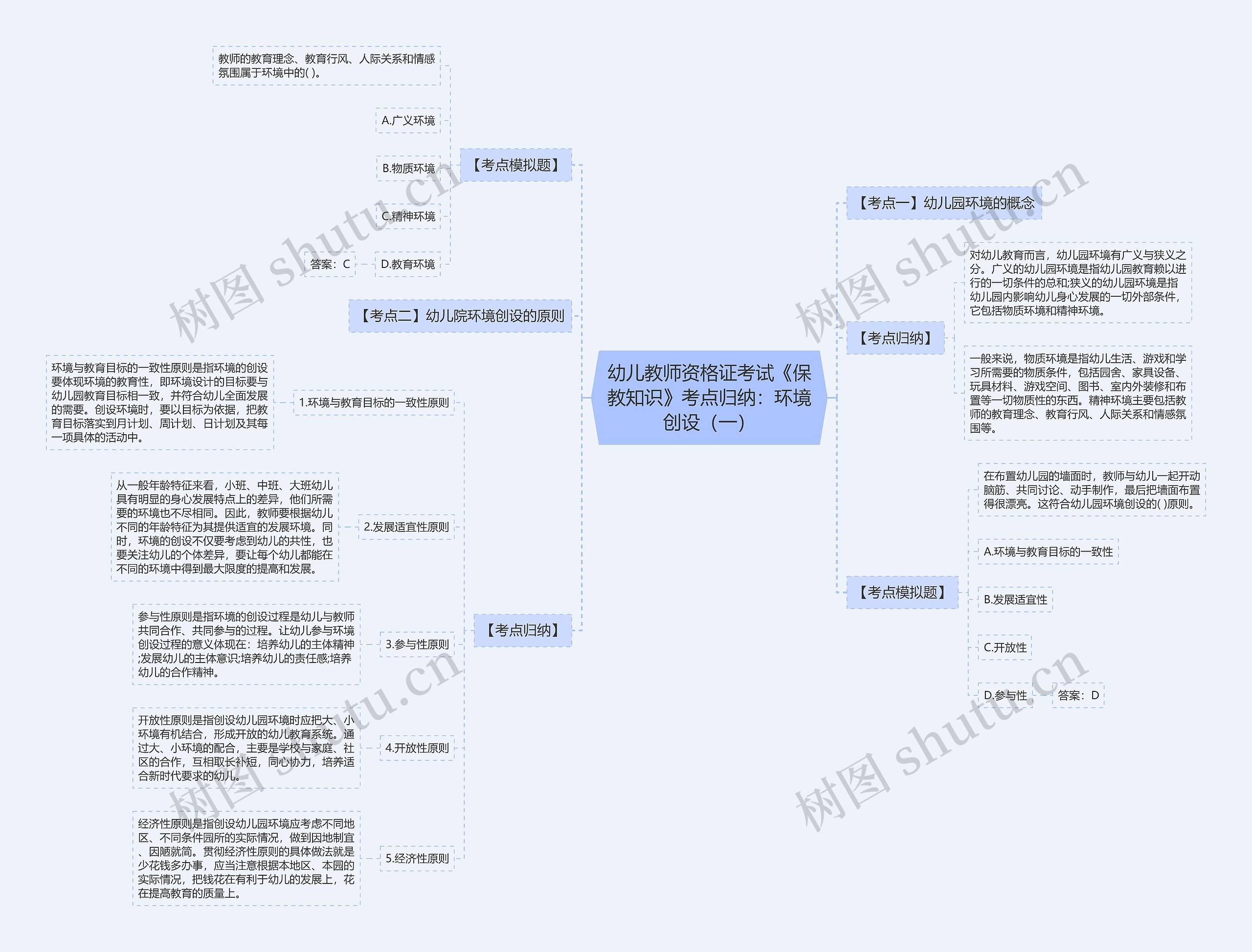 幼儿教师资格证考试《保教知识》考点归纳:环境创设(一) 幼儿教师资格证考试《保教知识》考点归纳:环境创设(一)