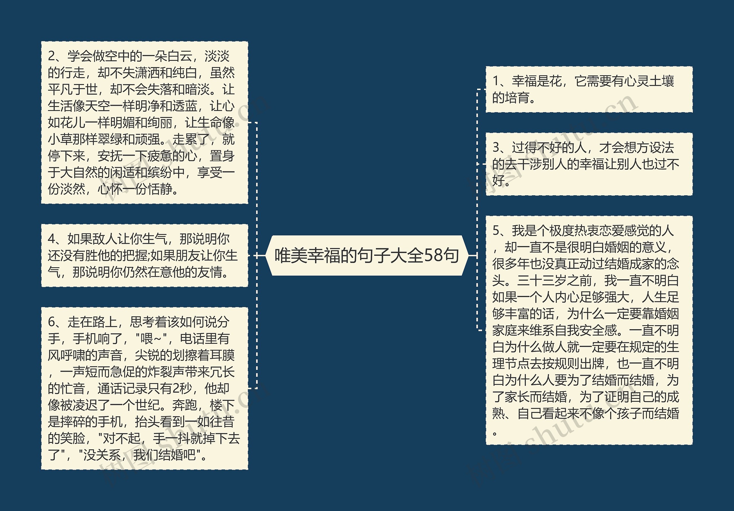 唯美幸福的句子大全58句思维导图高清图 唯美幸福的句子大全58句思维导图