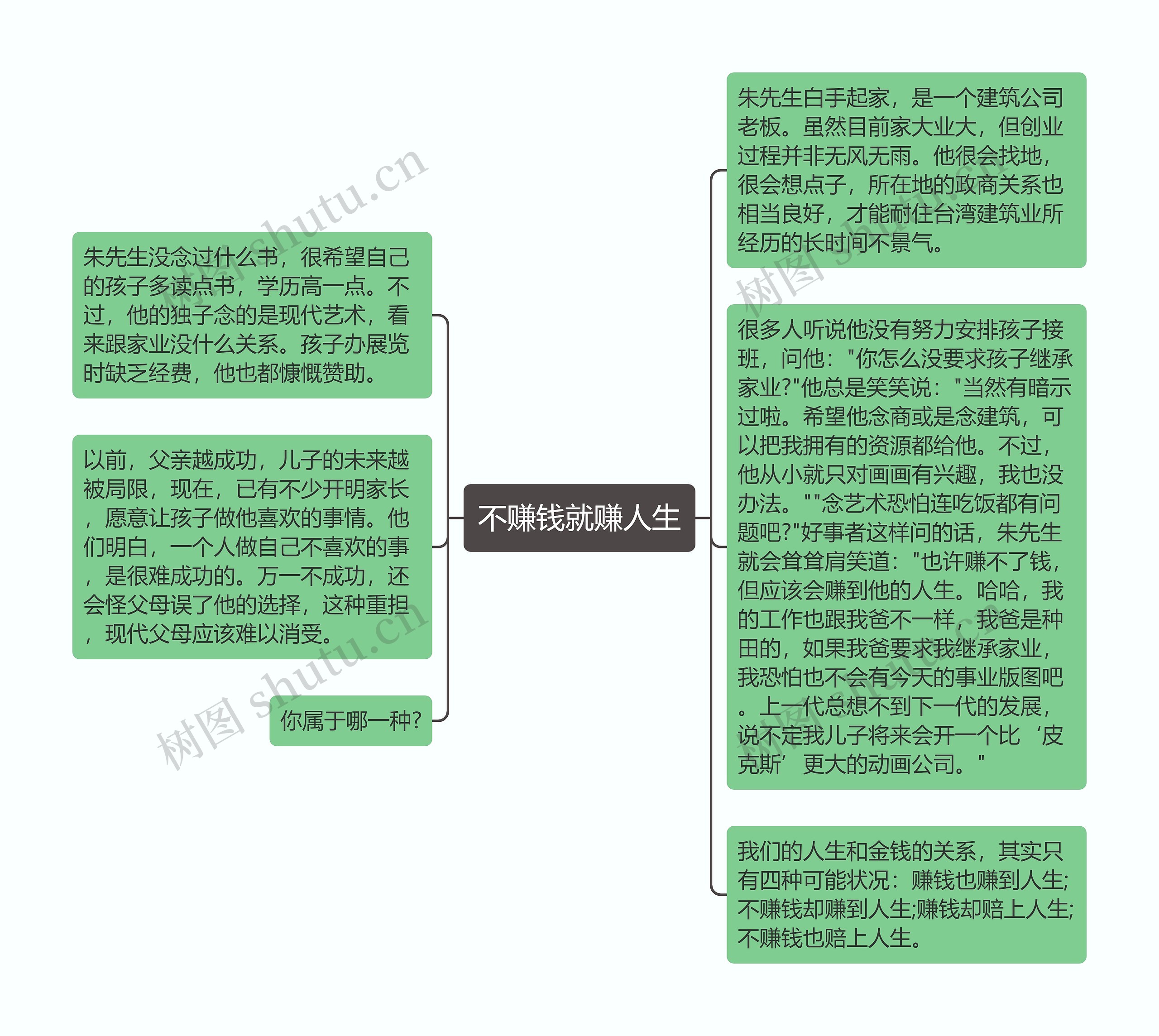 不赚钱就赚人生思维导图