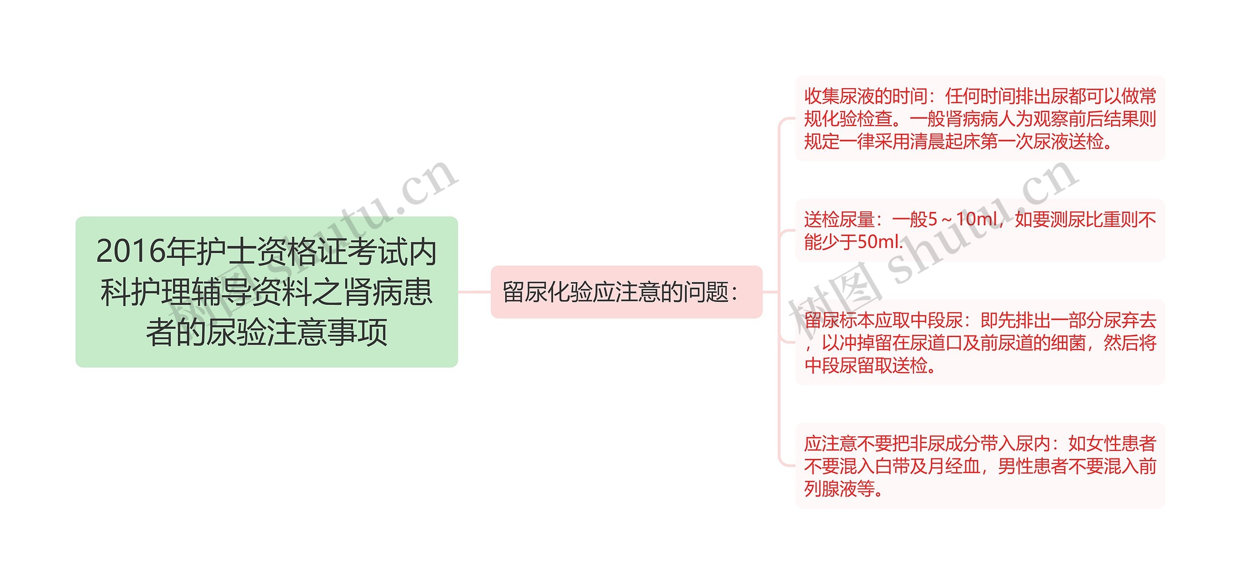 2016年护士资格证考试内科护理辅导资料之肾病患者的尿验注意事项