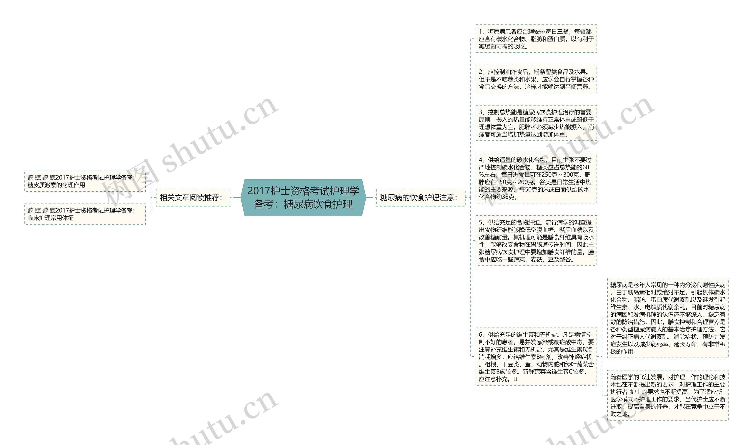 2017护士资格考试护理学备考：糖尿病饮食护理