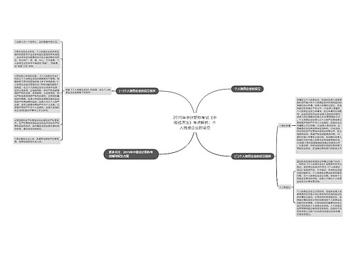 2015年会计职称考试《中级经济法》考点解析：个人独资企业的设立