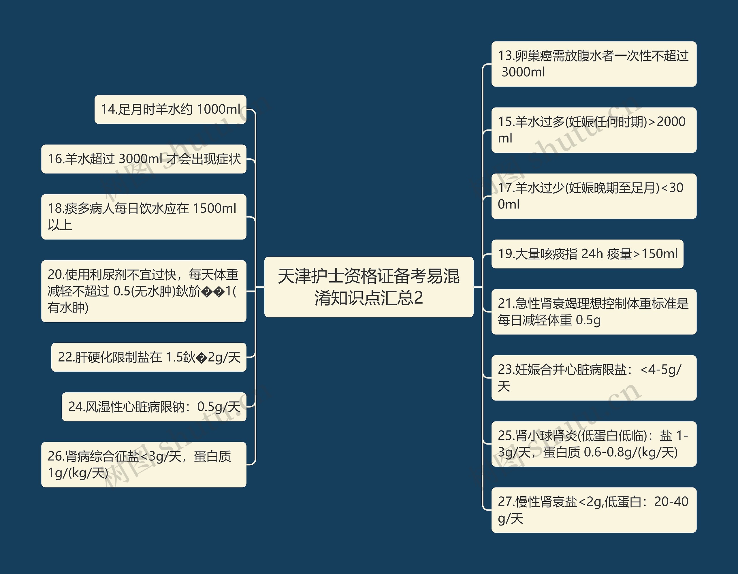 天津护士资格证备考易混淆知识点汇总2思维导图