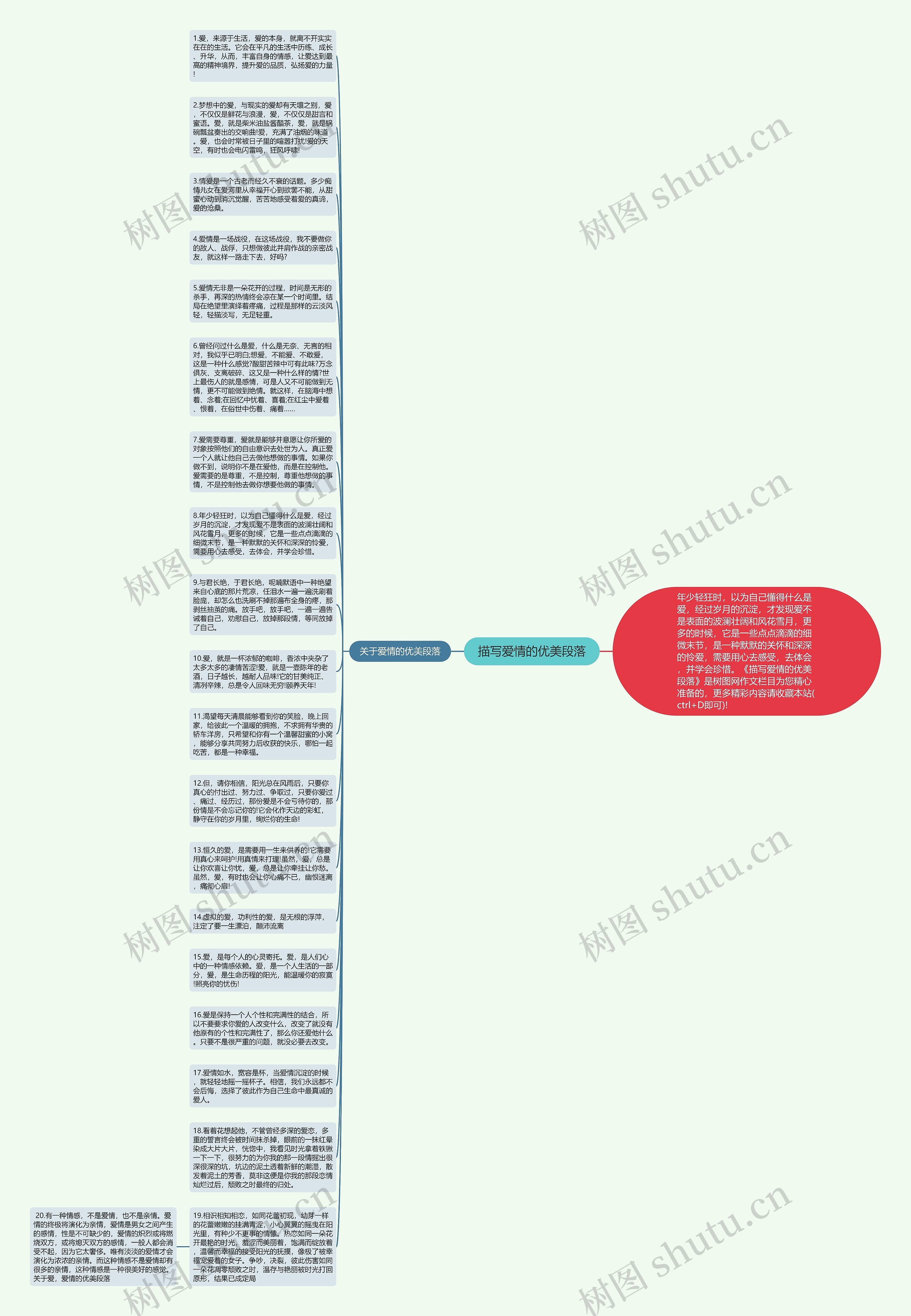 描写爱情的优美段落思维导图