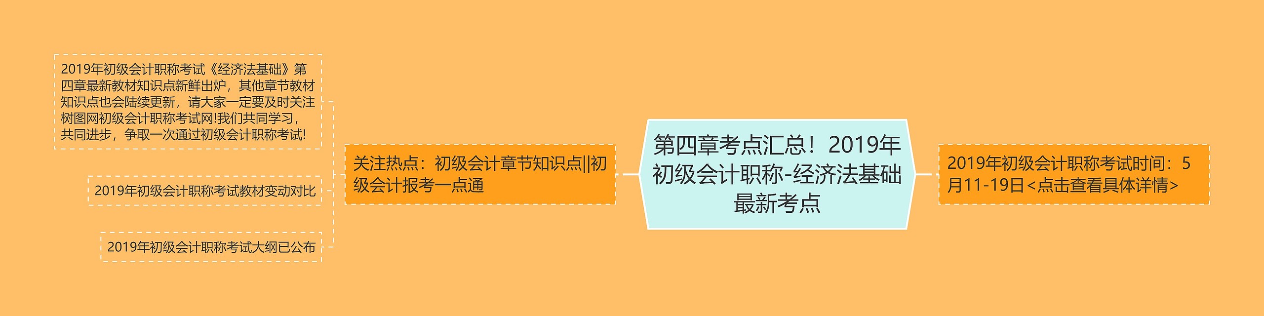 第四章考点汇总！2019年初级会计职称-经济法基础最新考点