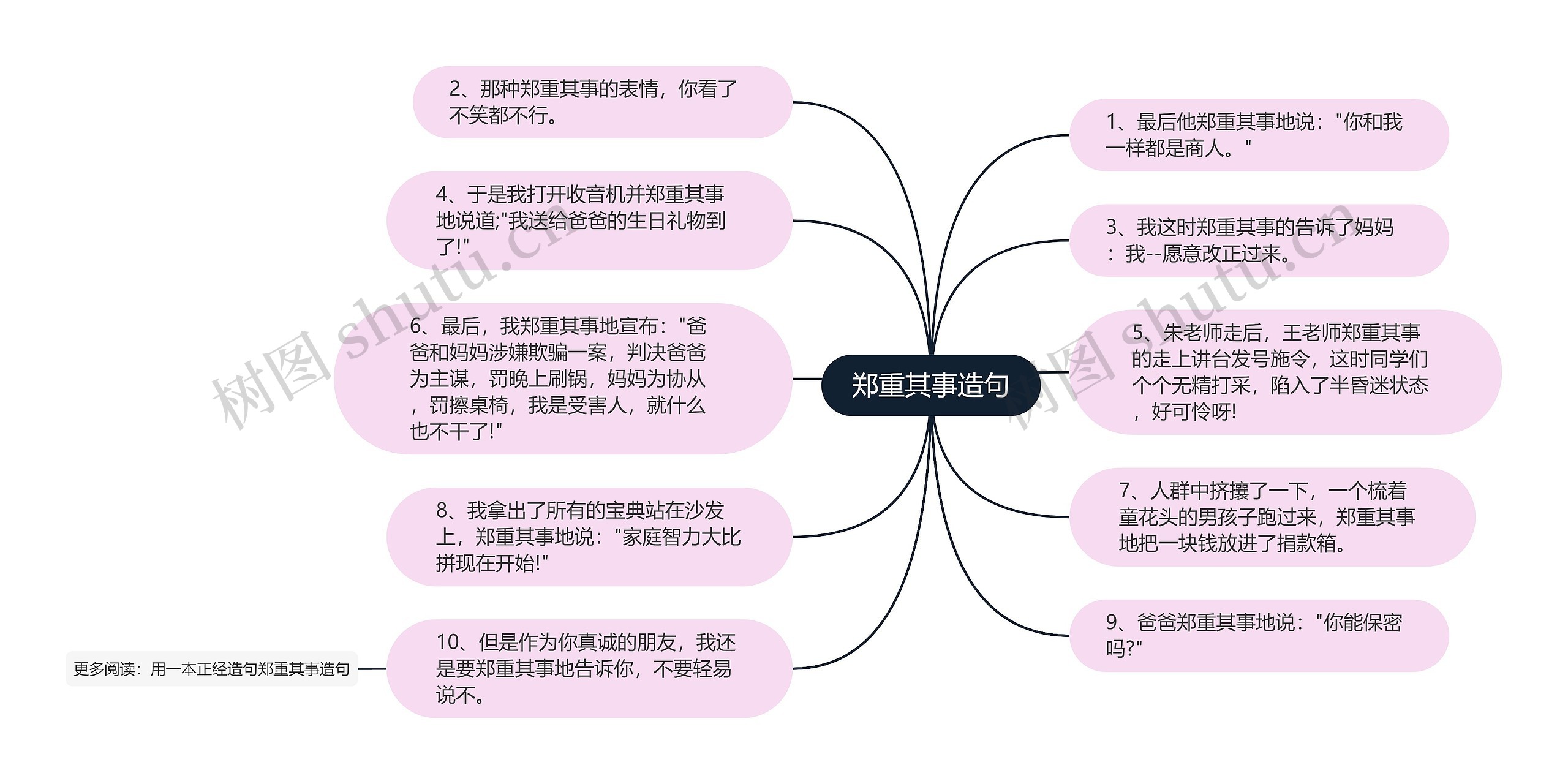 郑重其事造句思维导图