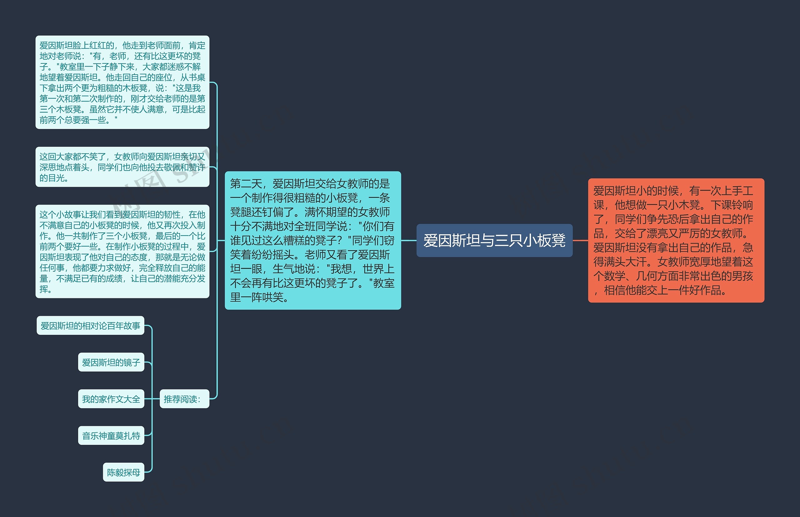 爱因斯坦与三只小板凳思维导图