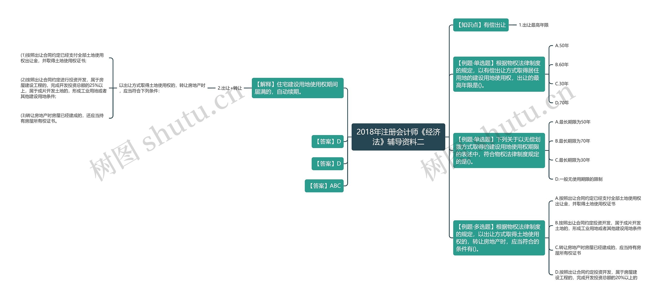 2018年注册会计师《经济法》辅导资料二 2018年注册会计师《经济法》辅导资料二