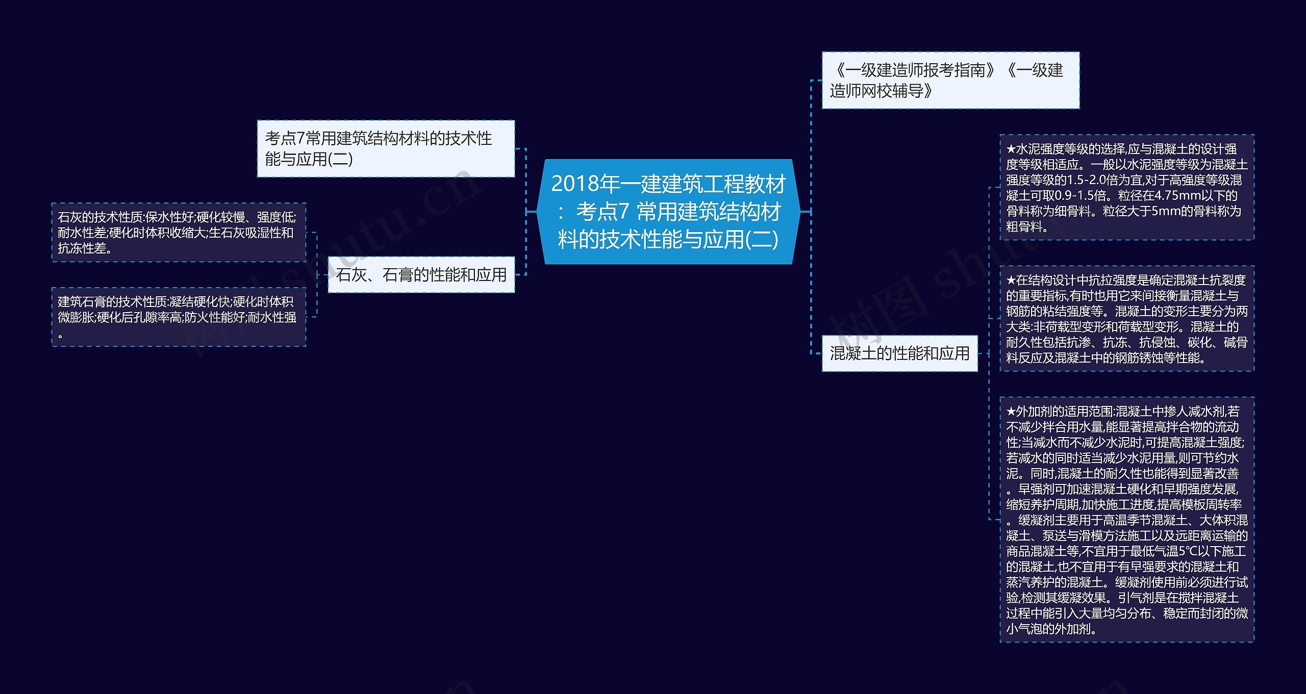 2018年一建建筑工程教材：考点7 常用建筑结构材料的技术性能与应用(二)