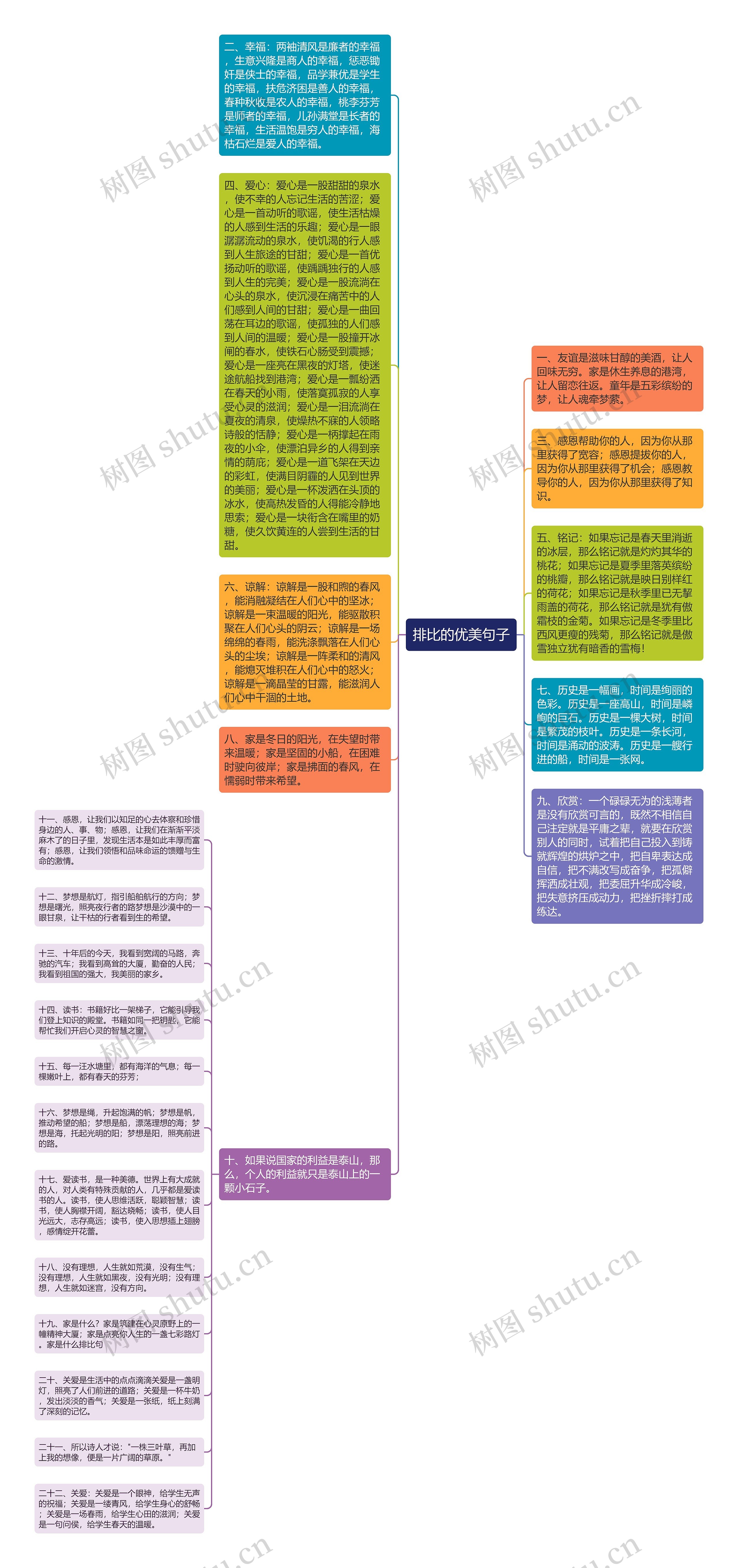 排比的优美句子思维导图