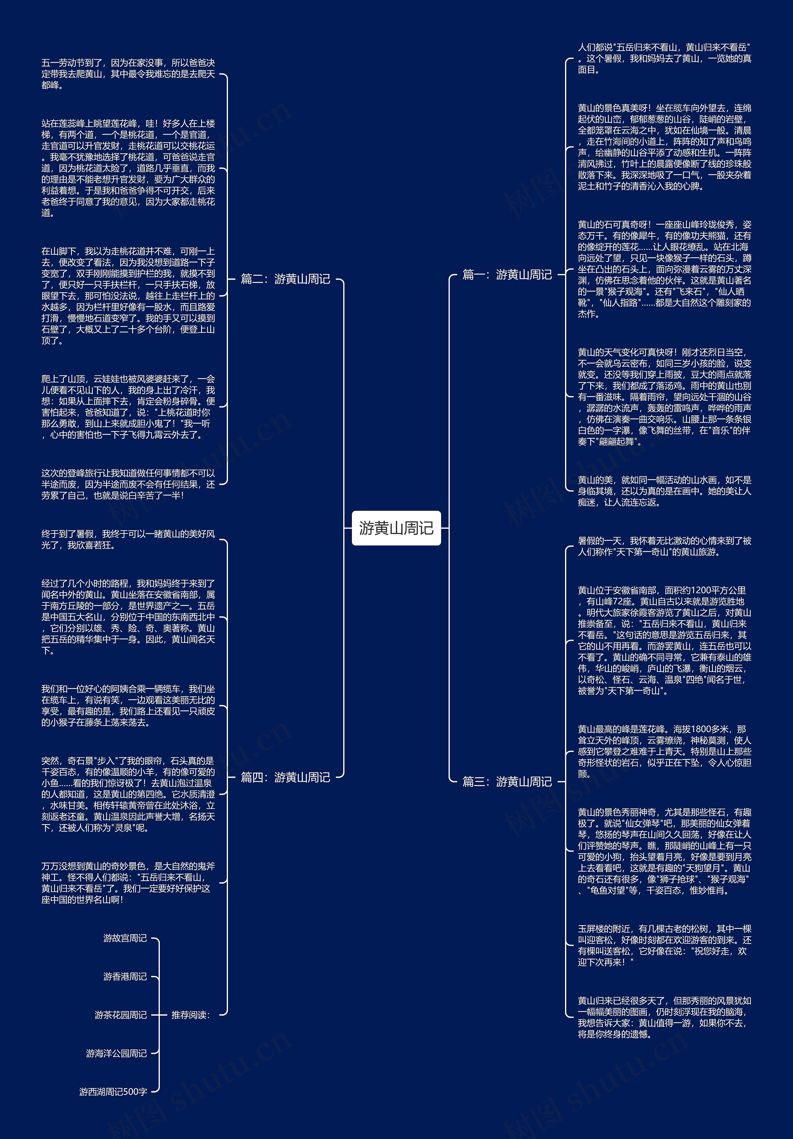 游黄山周记思维导图