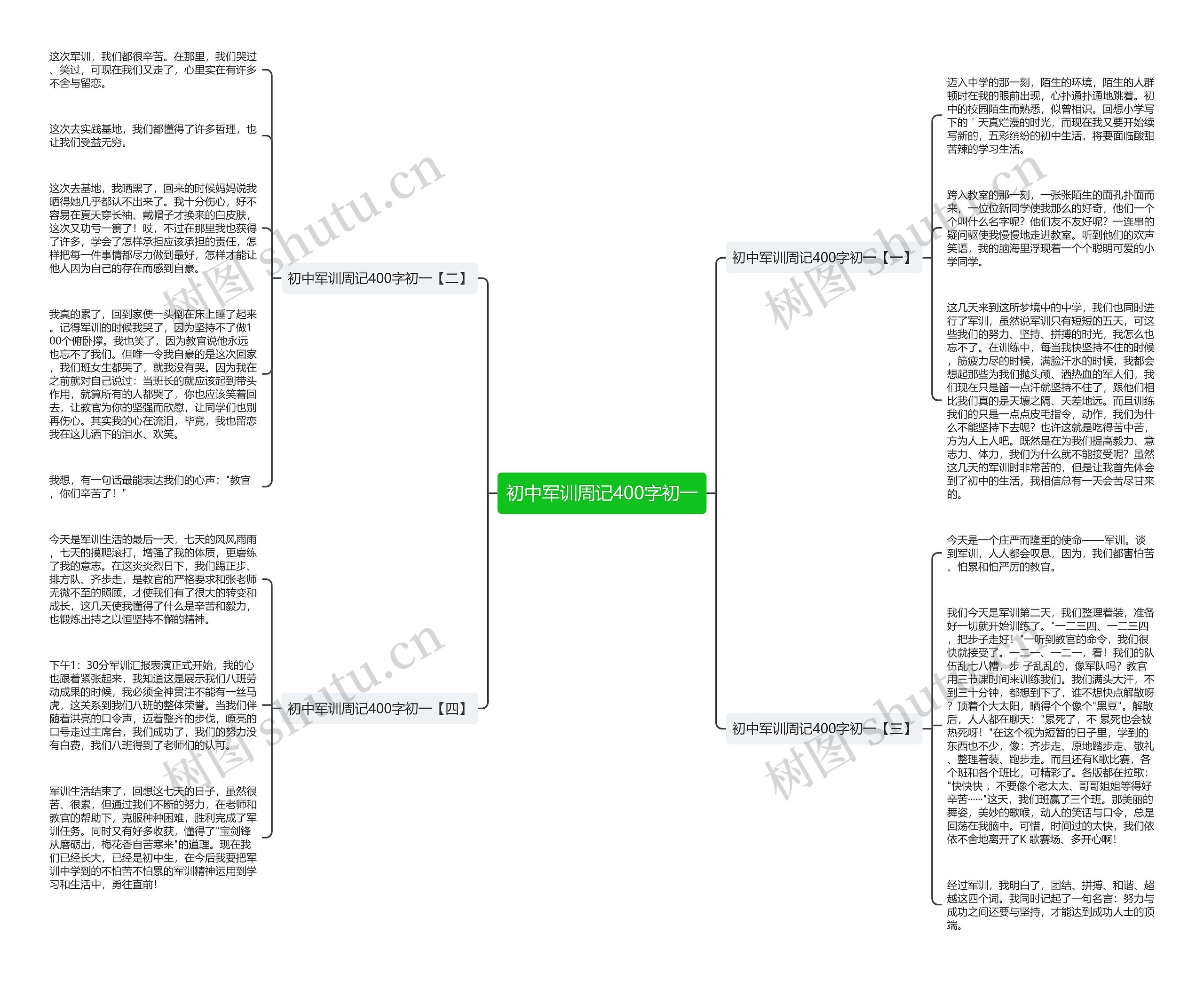 初中军训周记400字初一思维导图高清图 初中军训周记400字初一思维导图