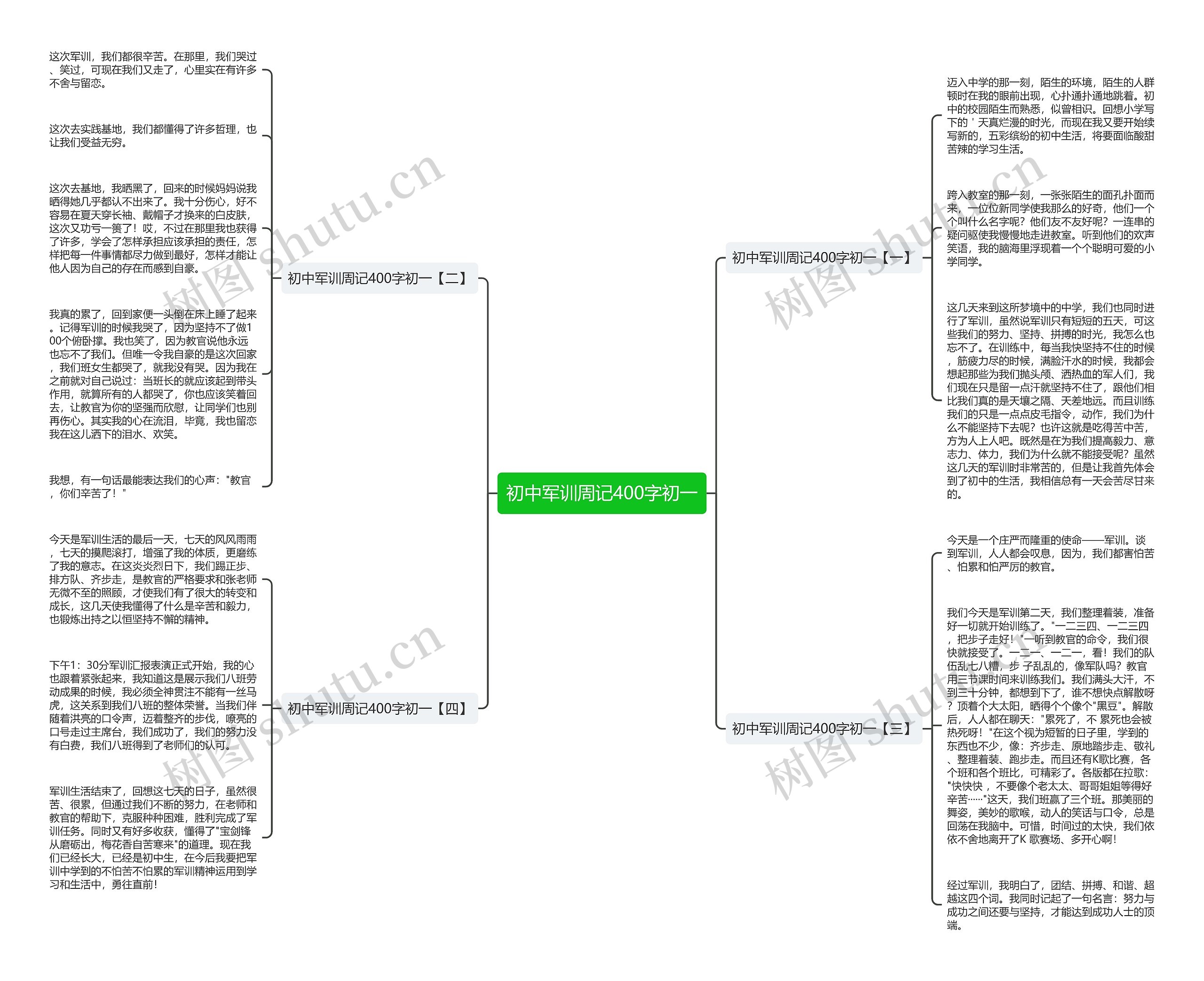 初中军训周记400字初一思维导图