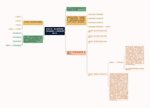 考点汇总:幼儿教师资格《综合素质》:3.2教师的职业行为 考点汇总:幼儿教师资格《综合素质》:3.2教师的职业行为