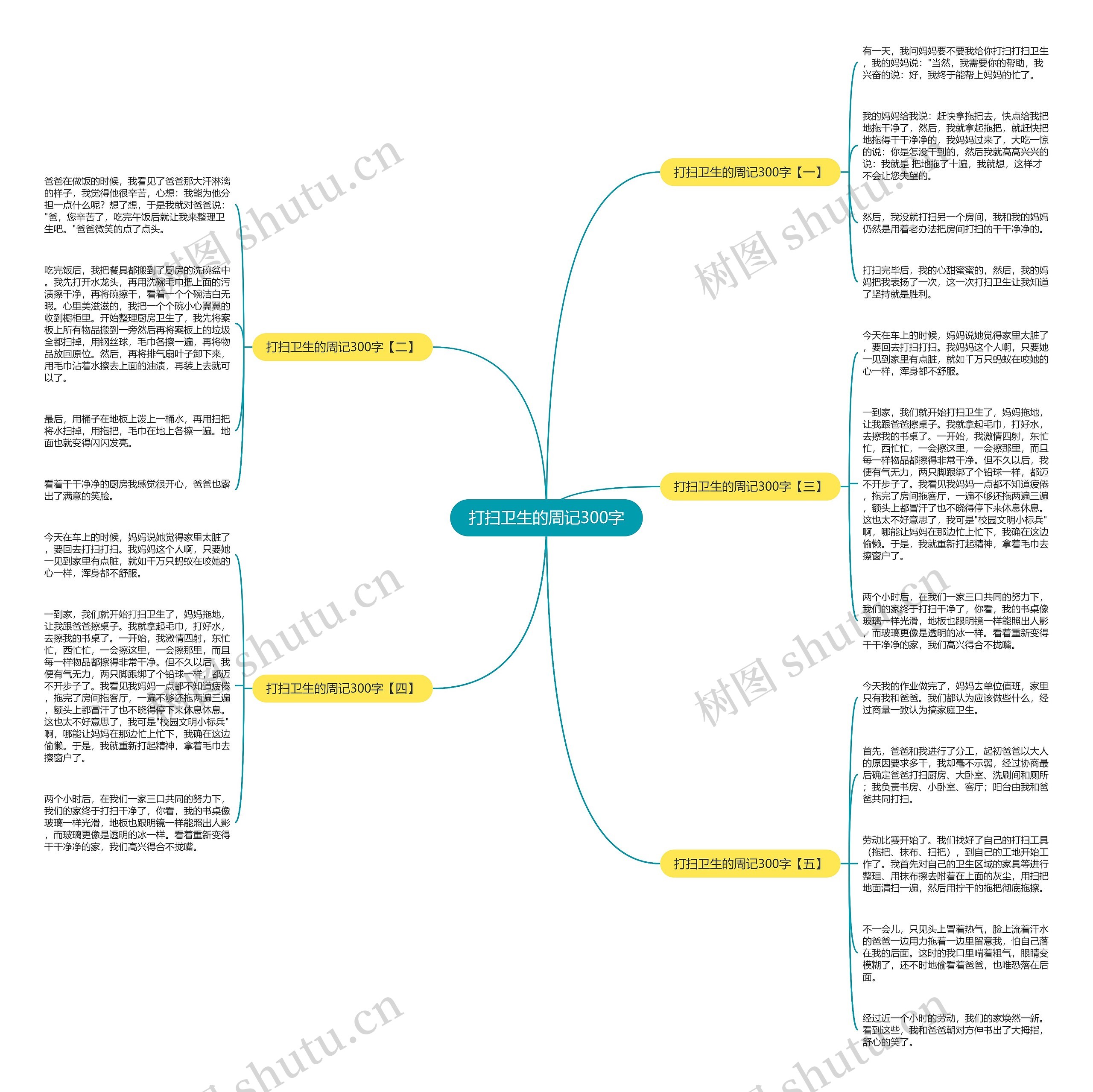 打扫卫生的周记300字思维导图