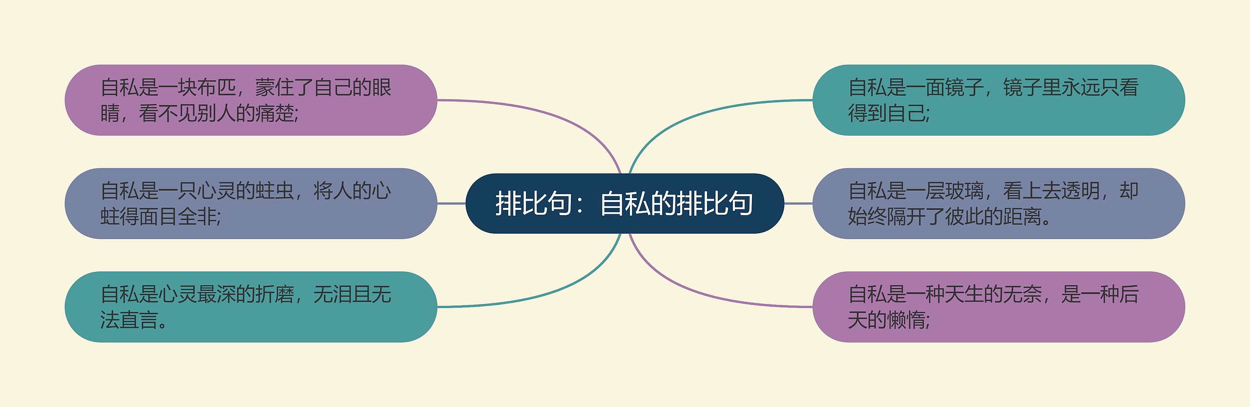 排比句：自私的排比句思维导图