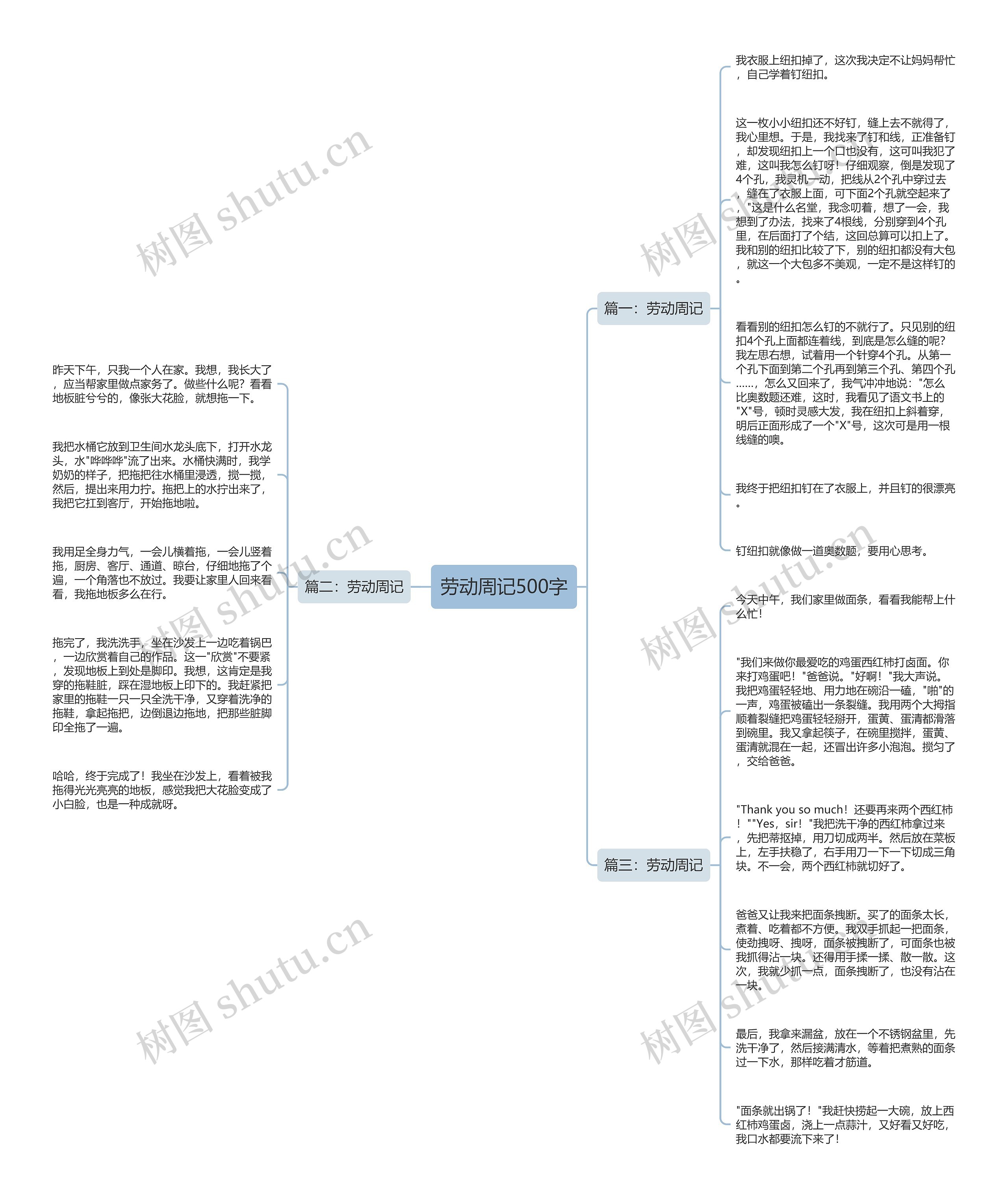 劳动周记500字思维导图