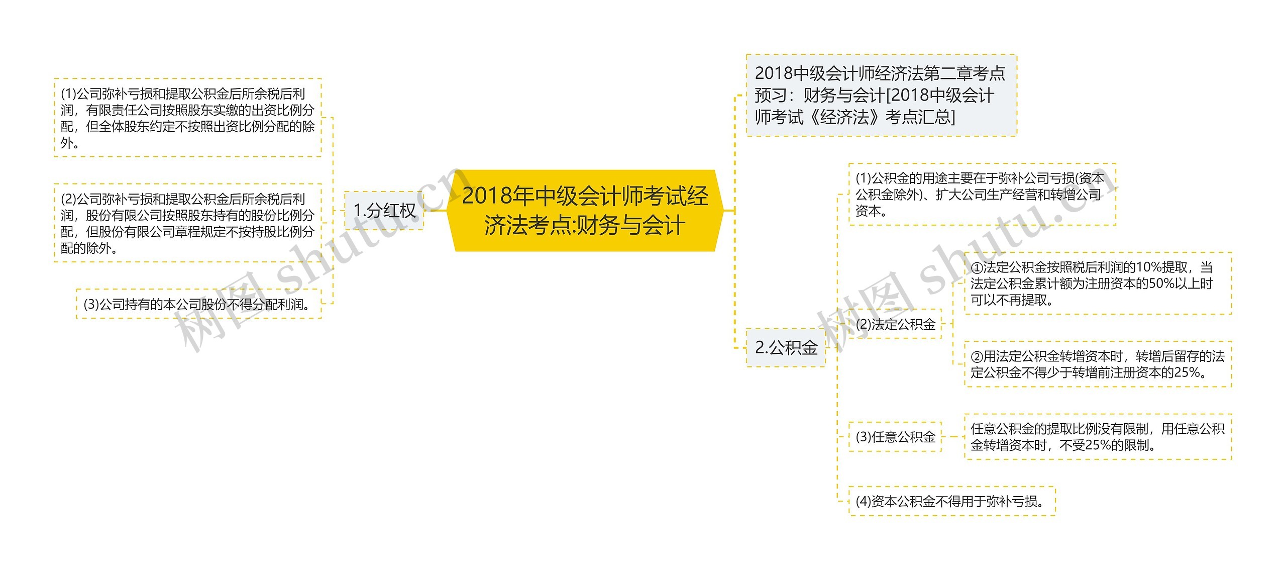 2018年中级会计师考试经济法考点:财务与会计