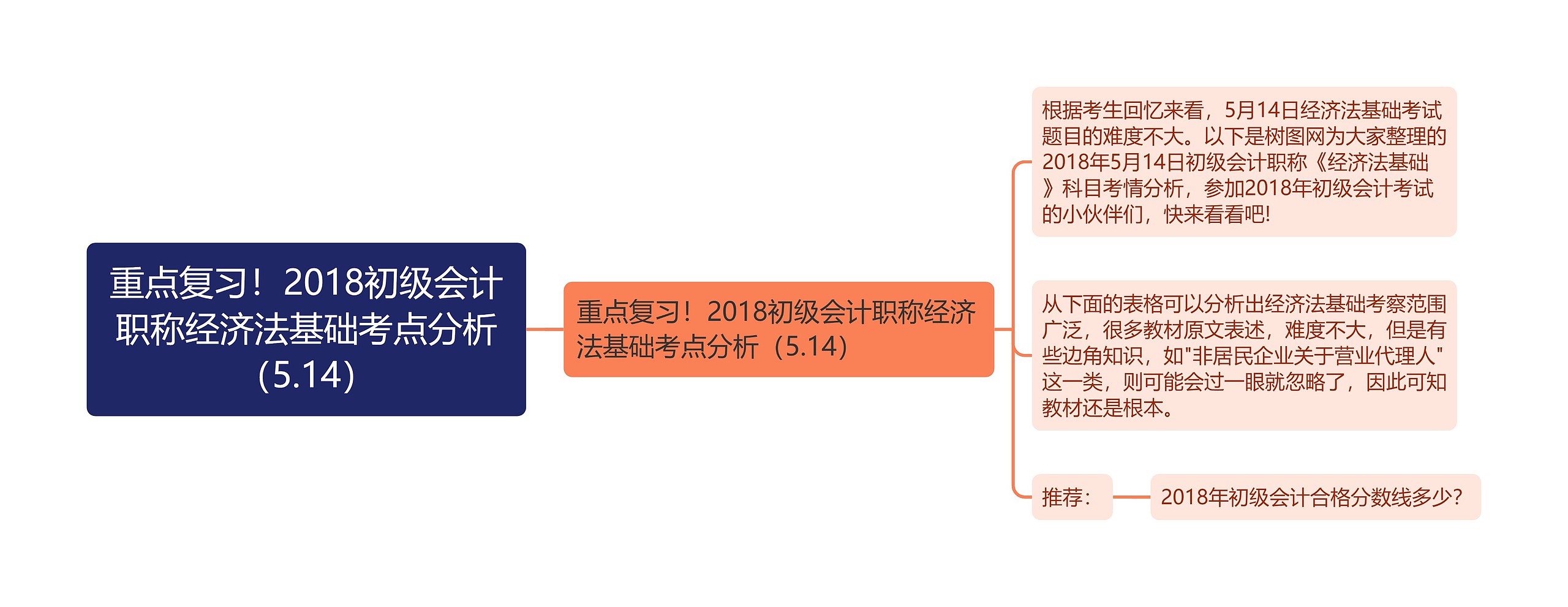 重点复习！2018初级会计职称经济法基础考点分析（5.14）